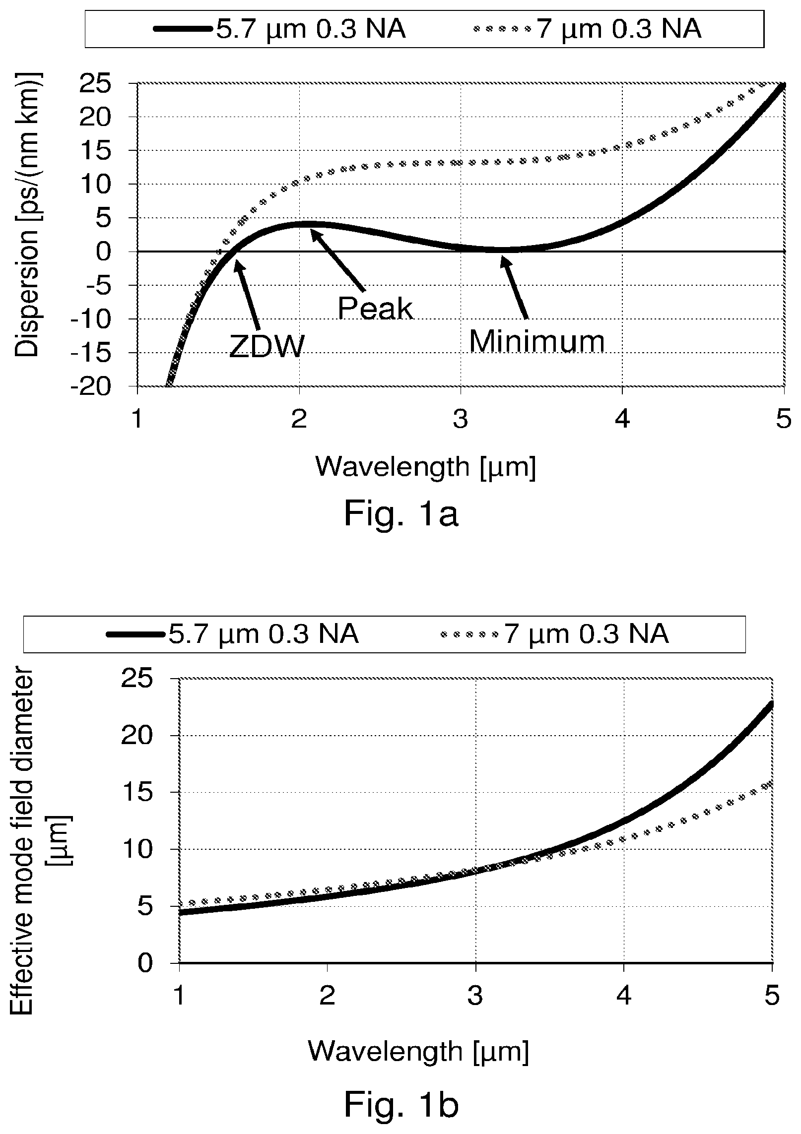 Patent US12332476 — Long wavelength generation in optical fiber — Figure 1