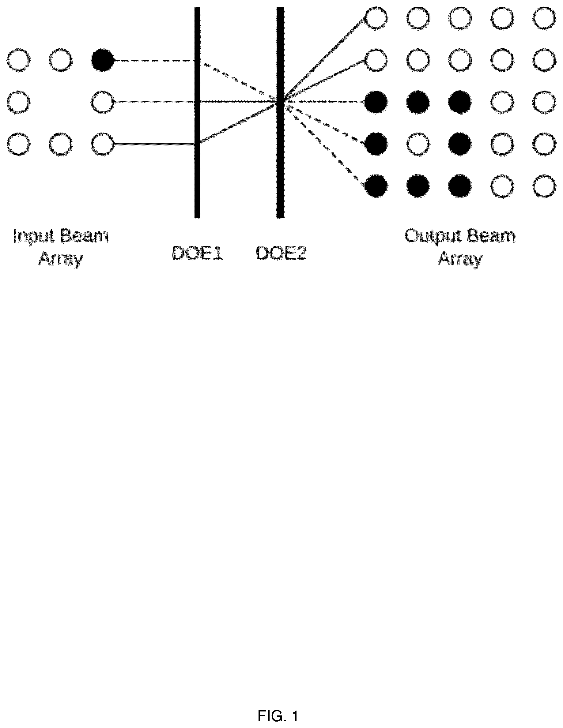 Patent US12332509 — Systems and methods for diffractive coherent laser combining — Figure 1