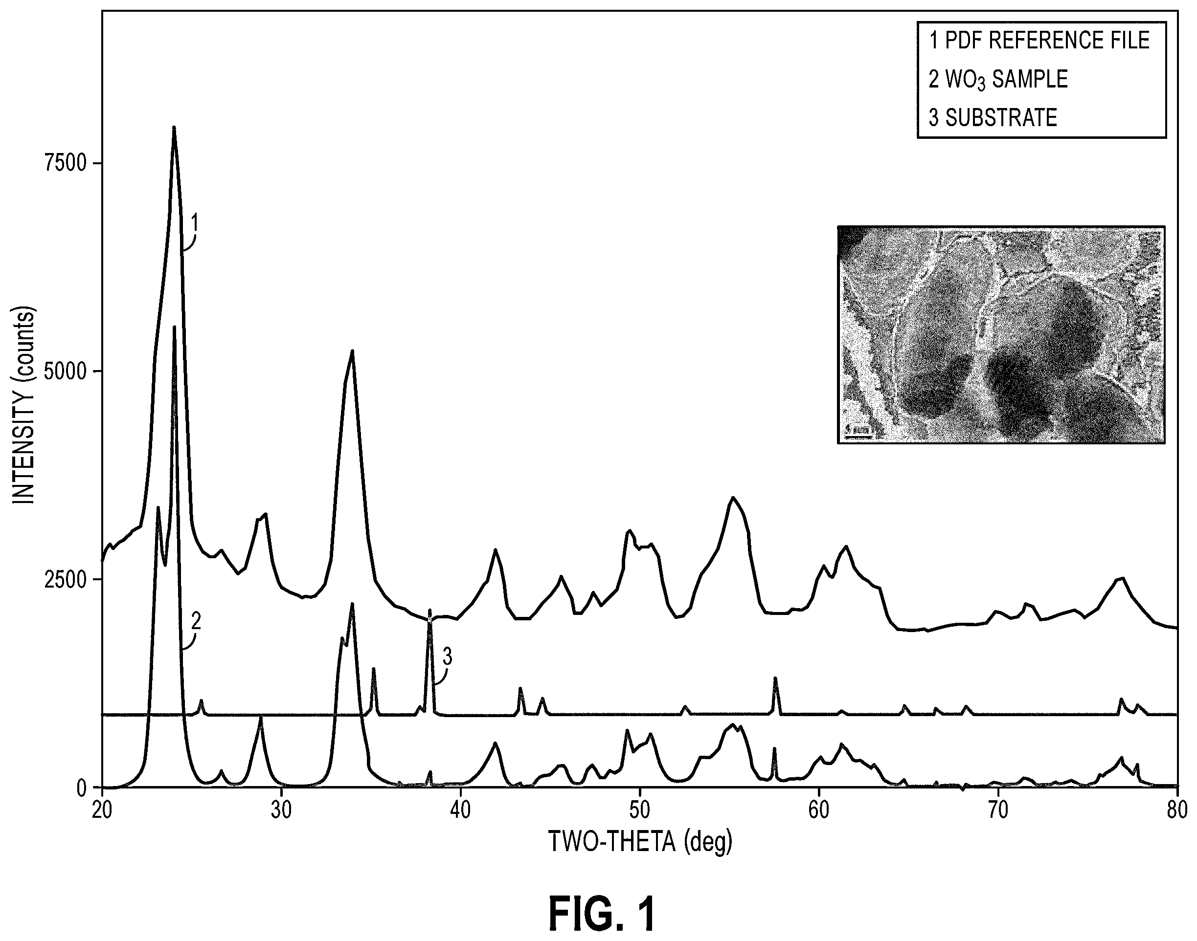 Patent US12332531 — Electrochromic devices and methods — Figure 1