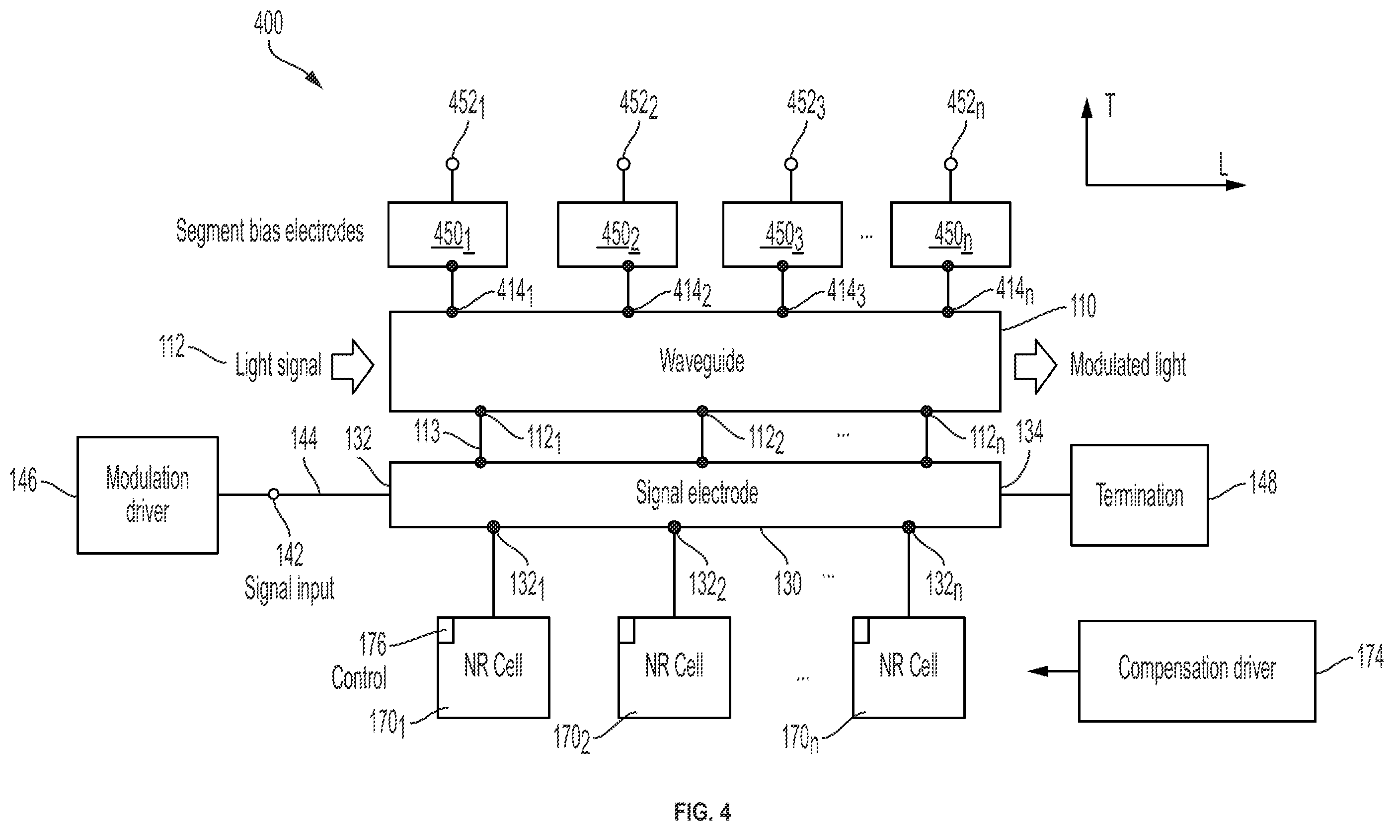 Patent US12332535 Figure 4 – Linearly distributed optical modulator with active photonic integrated circuit adjustment