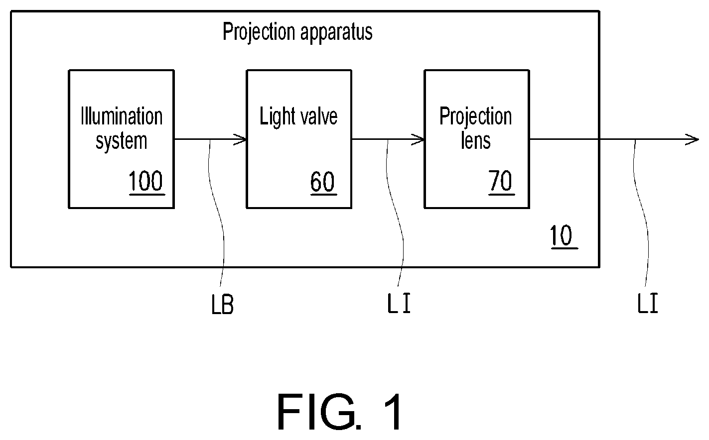 Patent US12332559 — Illumination system and projection apparatus — Figure 1