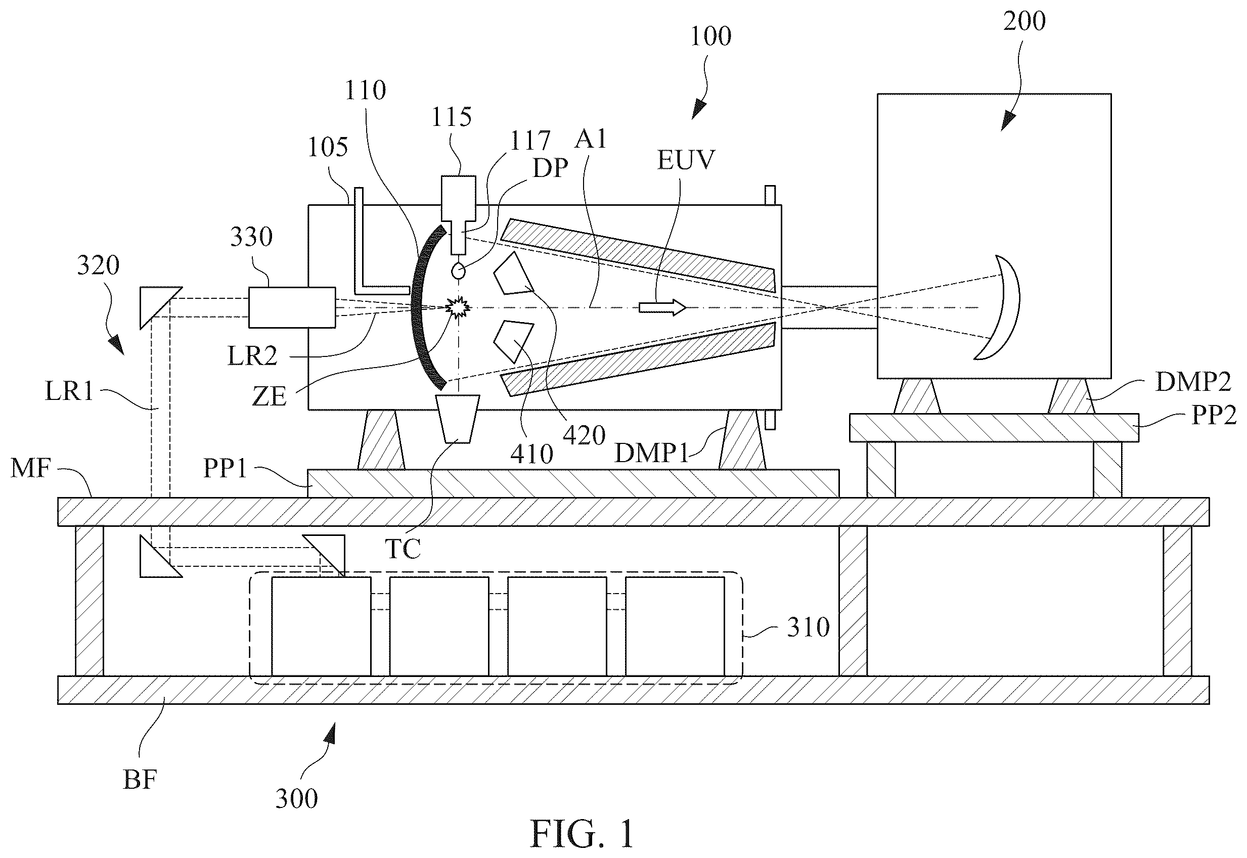 Patent US12332571 — Target control in extreme ultraviolet lithography systems using aberration of reflection image — Figure 1