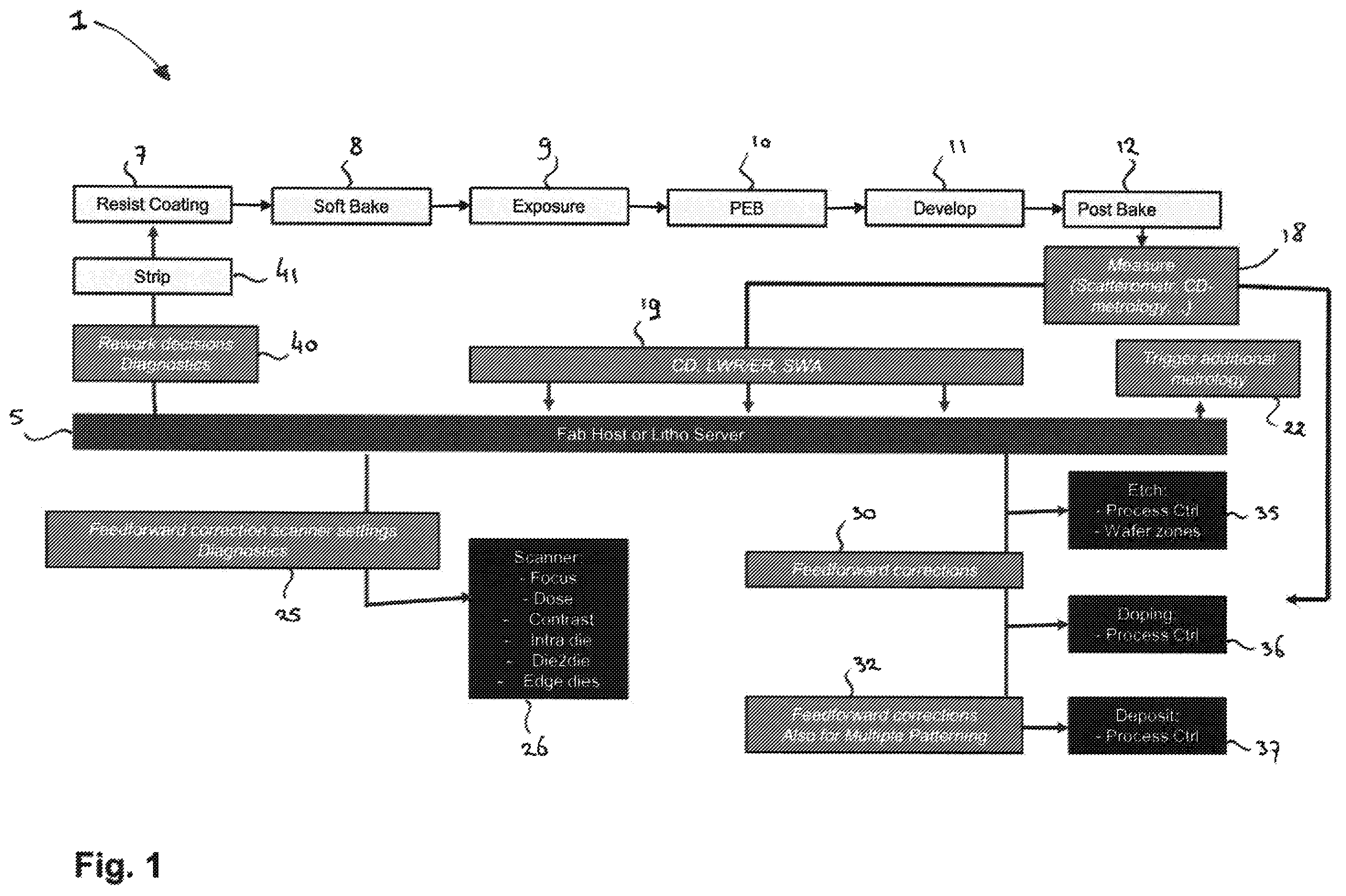 Patent US12332574 — Lithographic patterning method and system therefore — Figure 1
