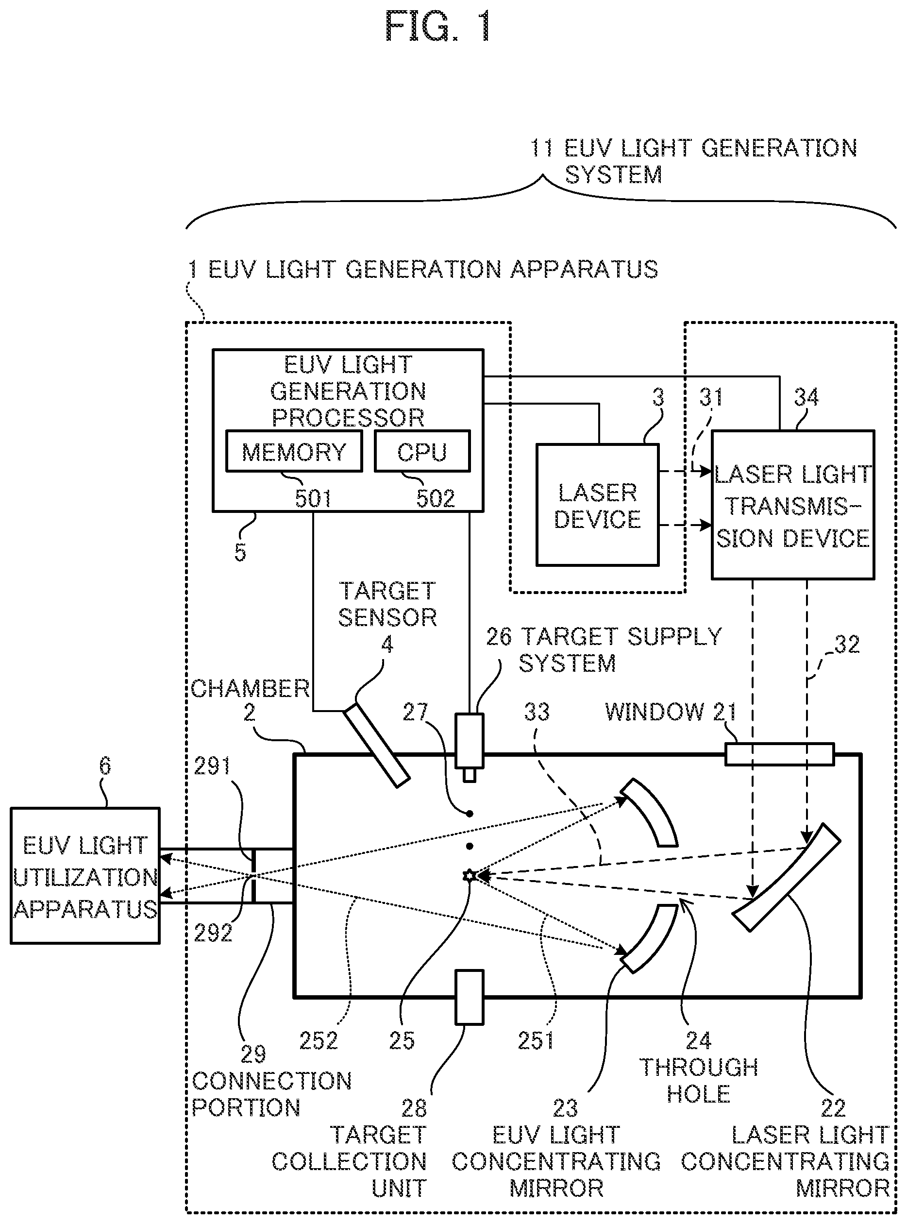 Patent US12332575 — Target supply system, extreme ultraviolet light generation apparatus, and electronic device manufacturing method — Figure 1