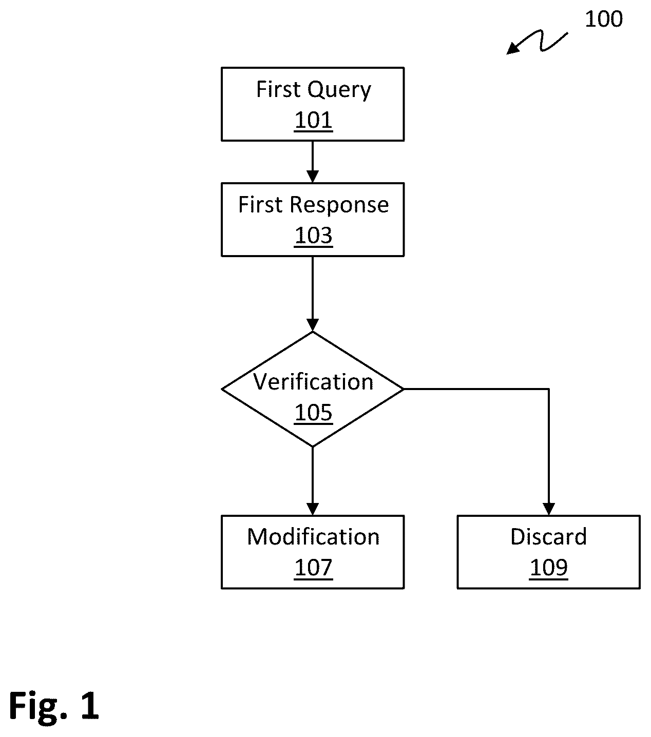 Patent US12332623 — Method for modifying a control software of an automation system — Figure 1