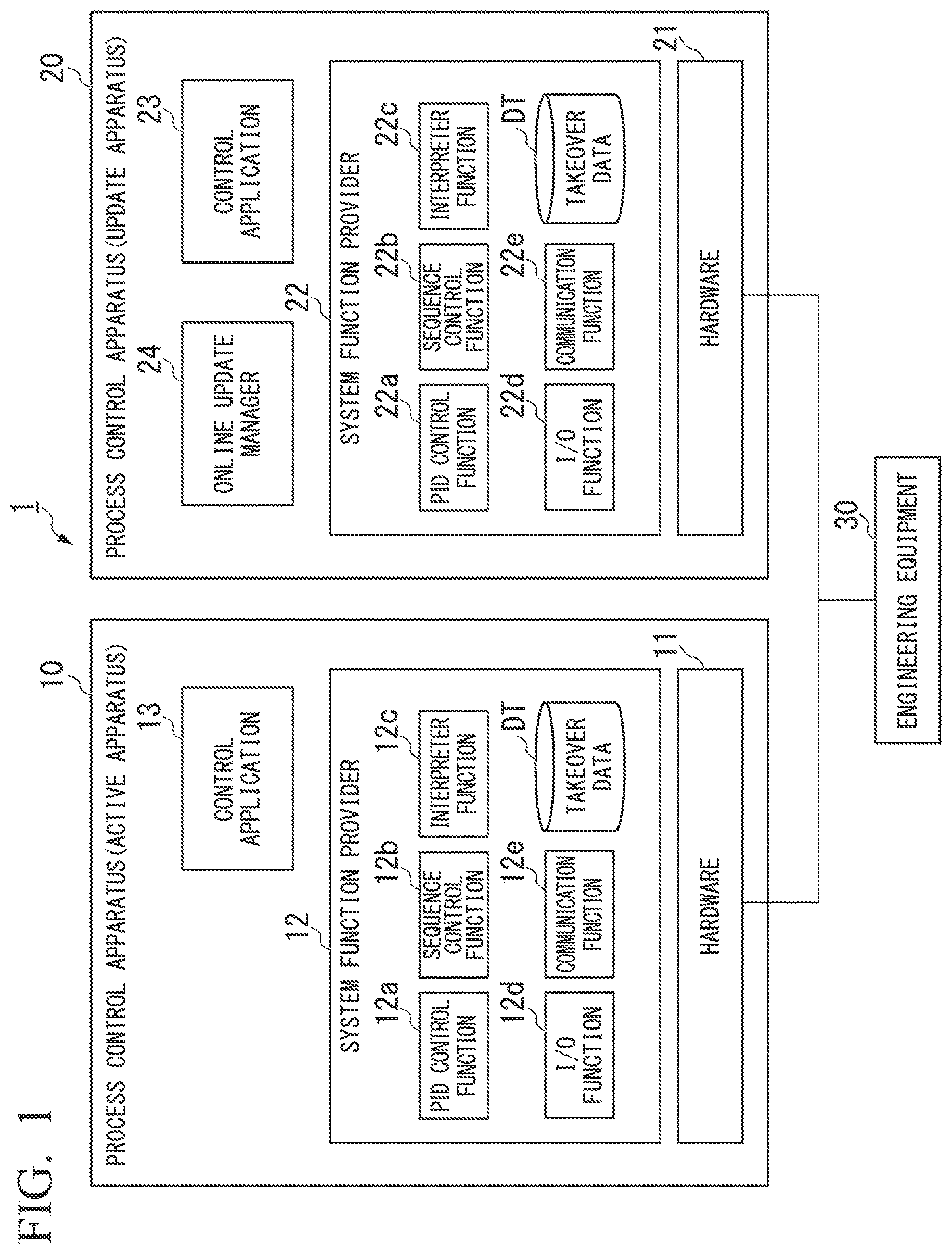 Patent US12332624 — Process control system, process control apparatus, and program update method — Figure 1