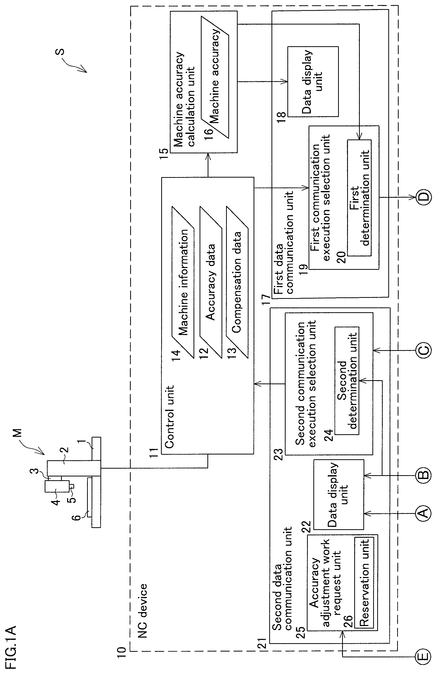 Patent US12332626 — Accuracy analysis system for machine tool — Figure 1