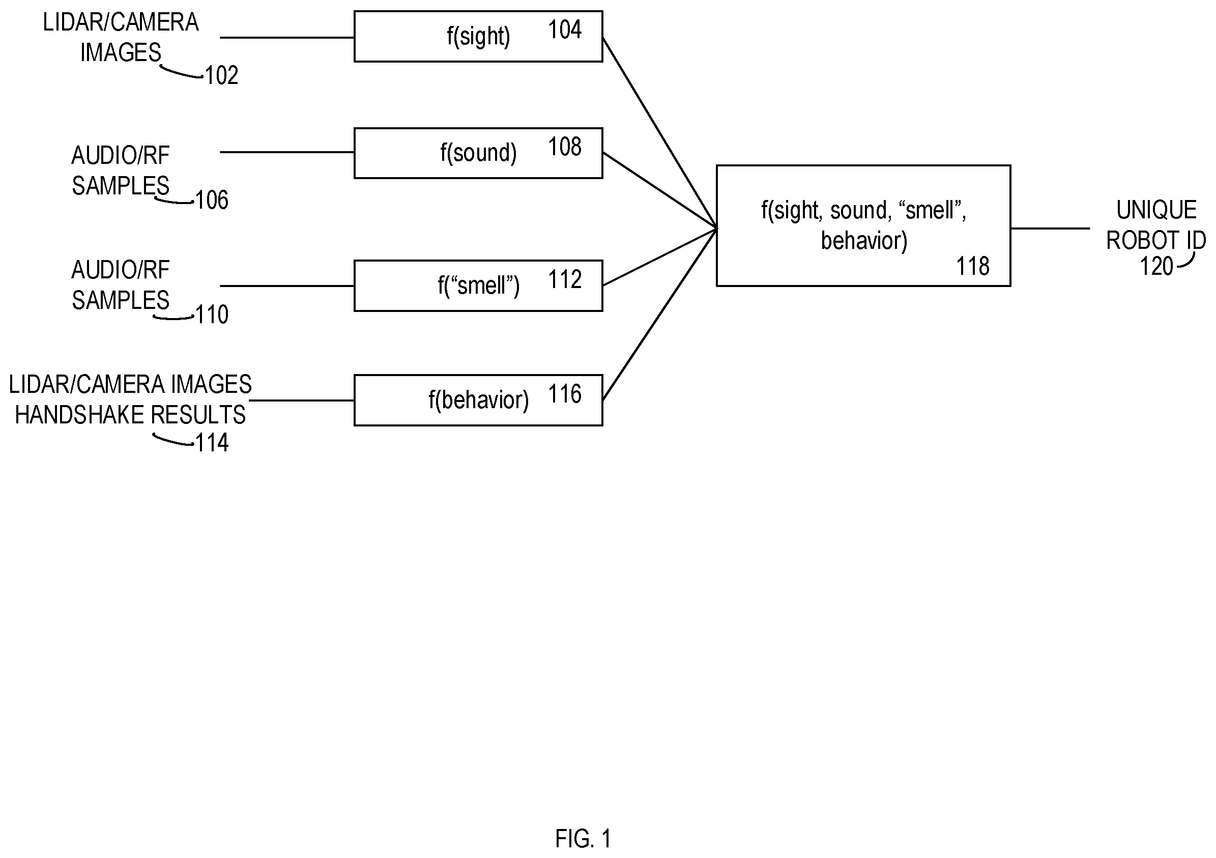 Patent US12332632 — Method to support autonomous robot-to-robot identification and task transfer — Figure 1