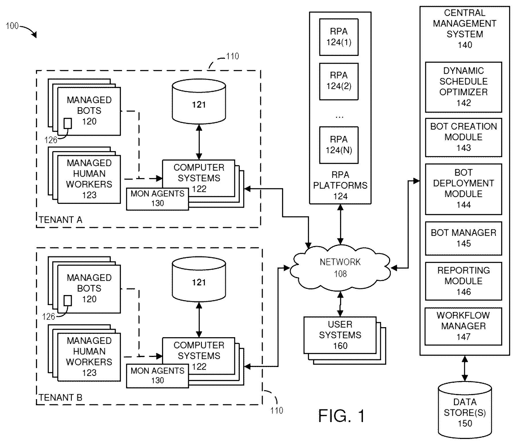 Patent US12332633 — Dynamic optimization of bot schedules — Figure 1