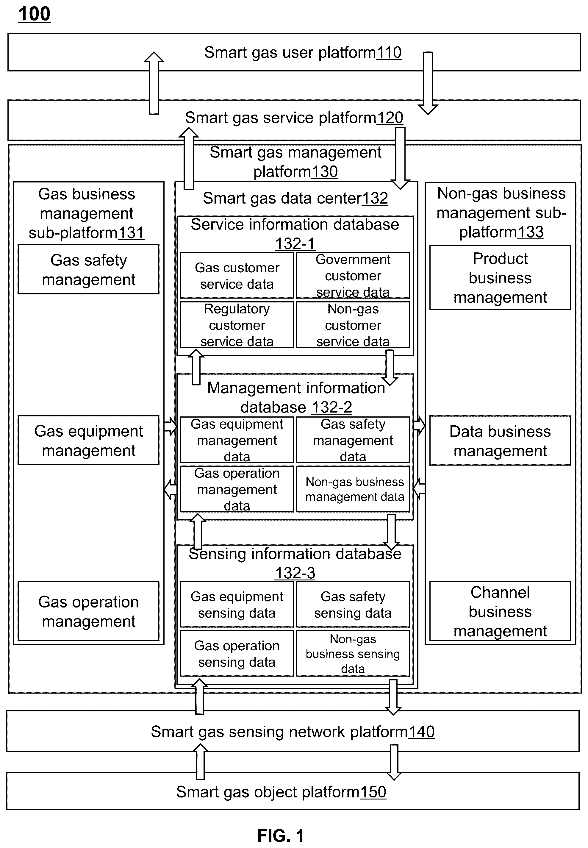 Patent US12332634 — Method for smart gas data storage, internet of things system, and storage medium — Figure 1