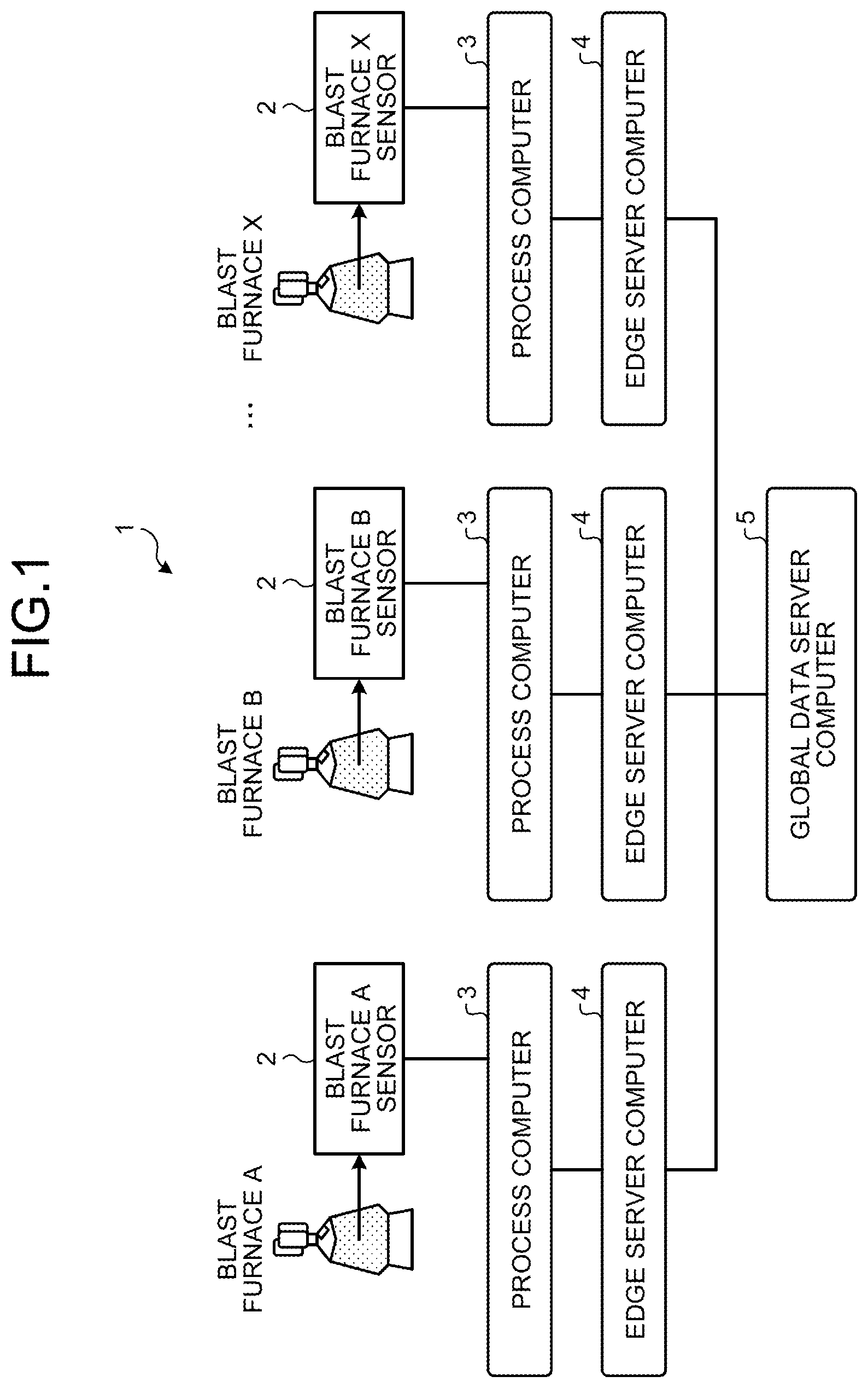 Patent US12332636 — Production facilities monitoring method, production facilities monitoring device, and operation method for production facilities — Figure 1