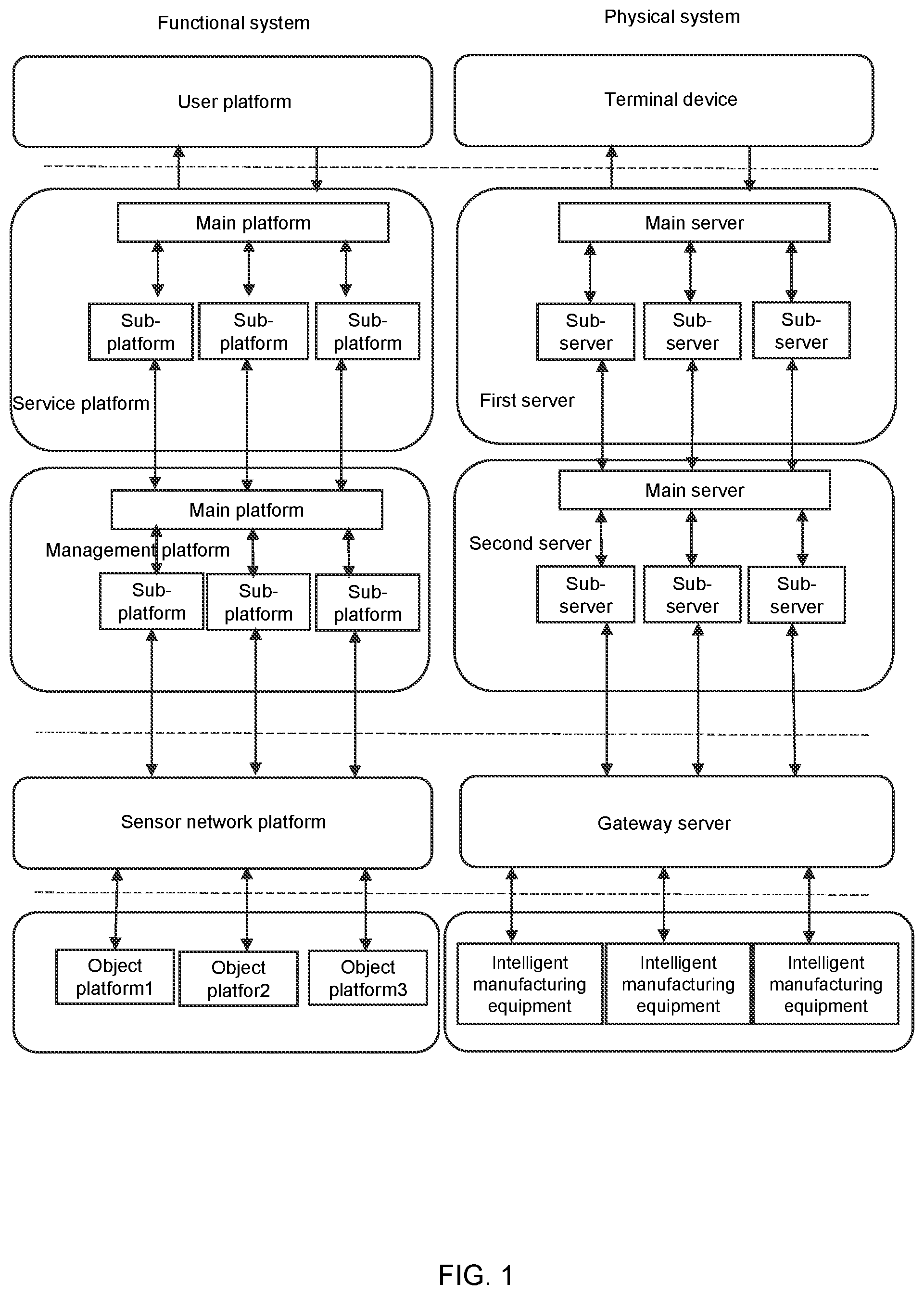 Patent US12332637 — Industrial internet of things, control methods, and storage mediums for automatic executing product manufacturing based on tasks — Figure 1