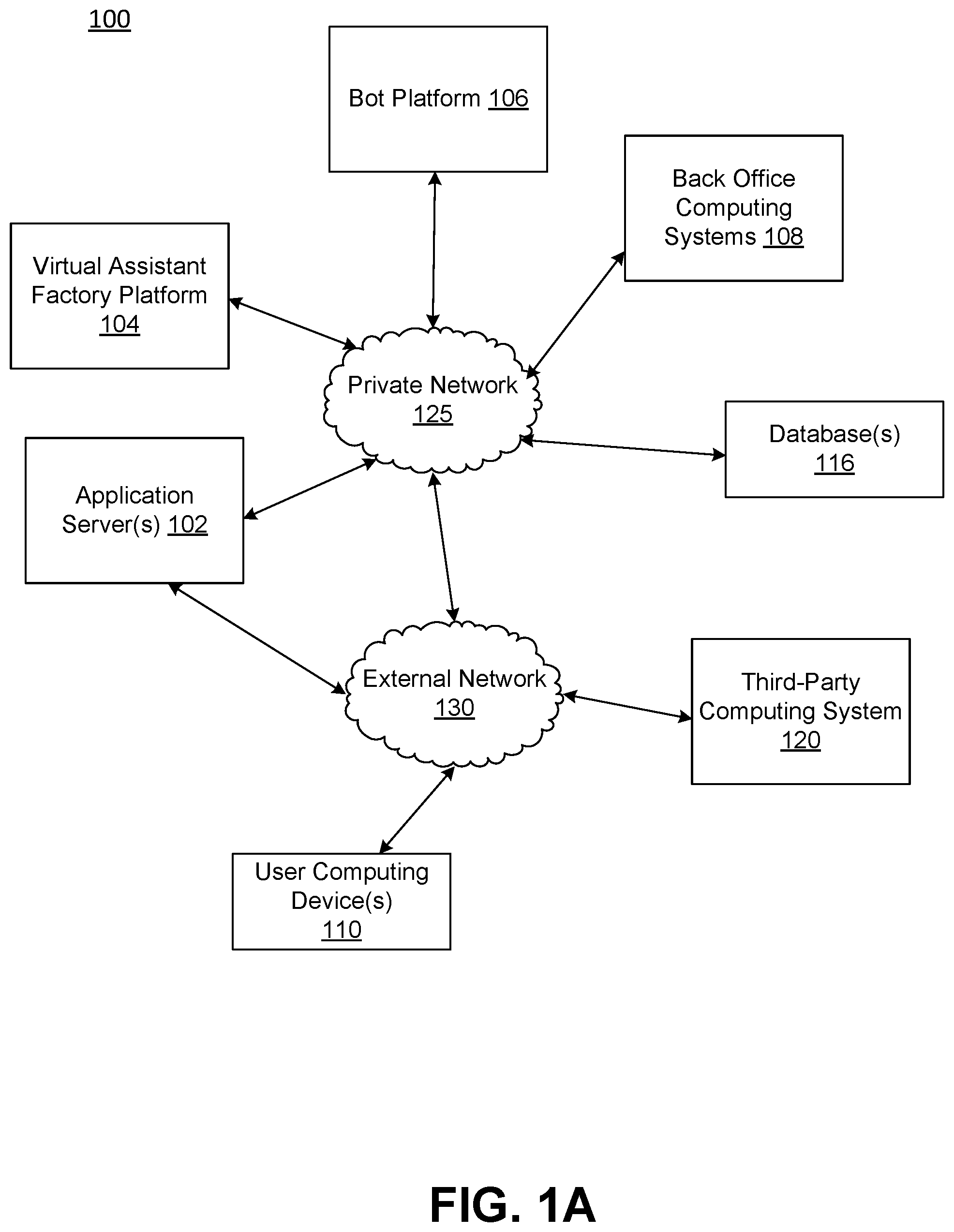 Patent US12332638 — Virtual assistant factory computing platform — Figure 1
