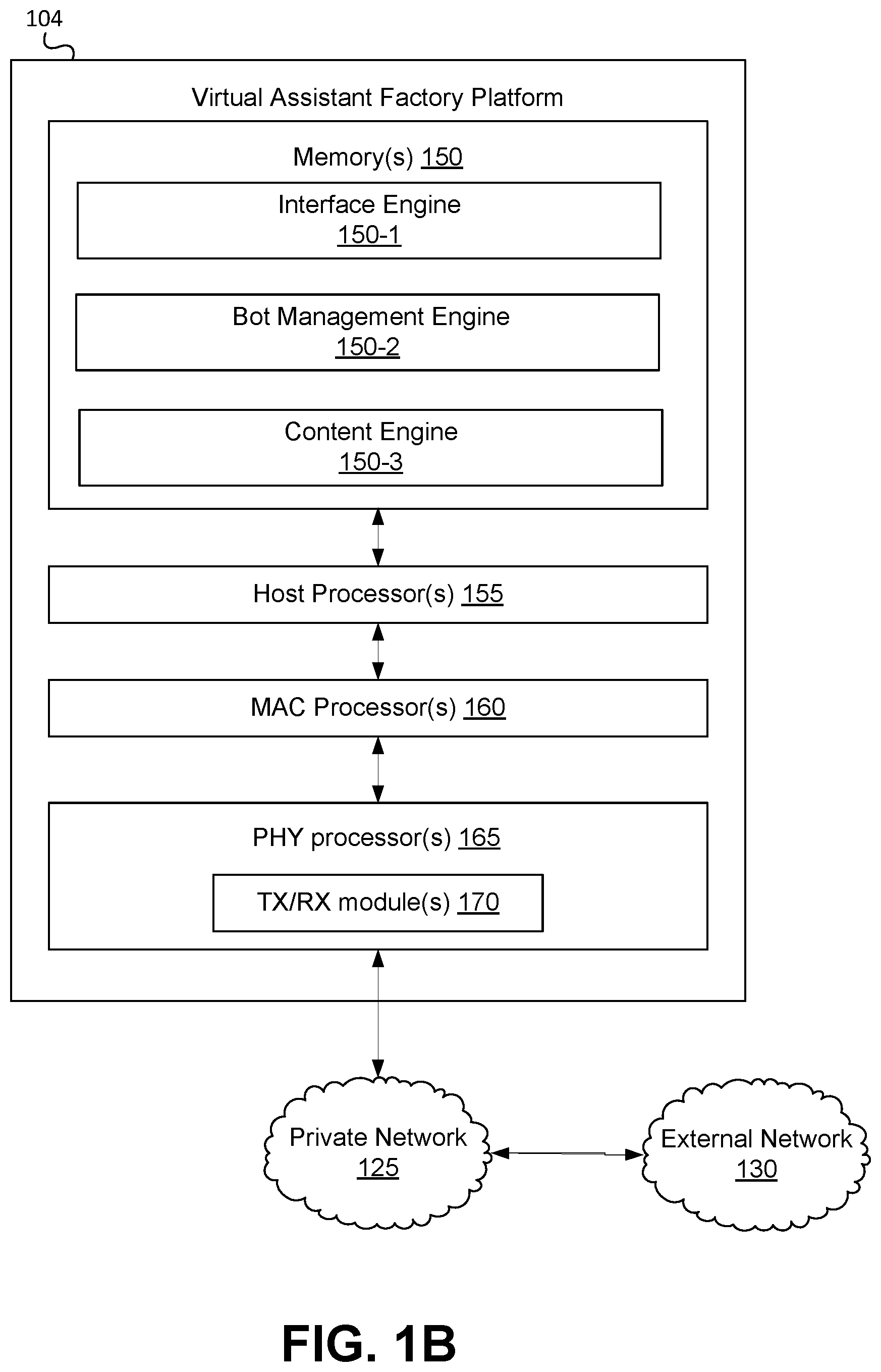 Patent US12332638 Figure 2 – Virtual assistant factory computing platform