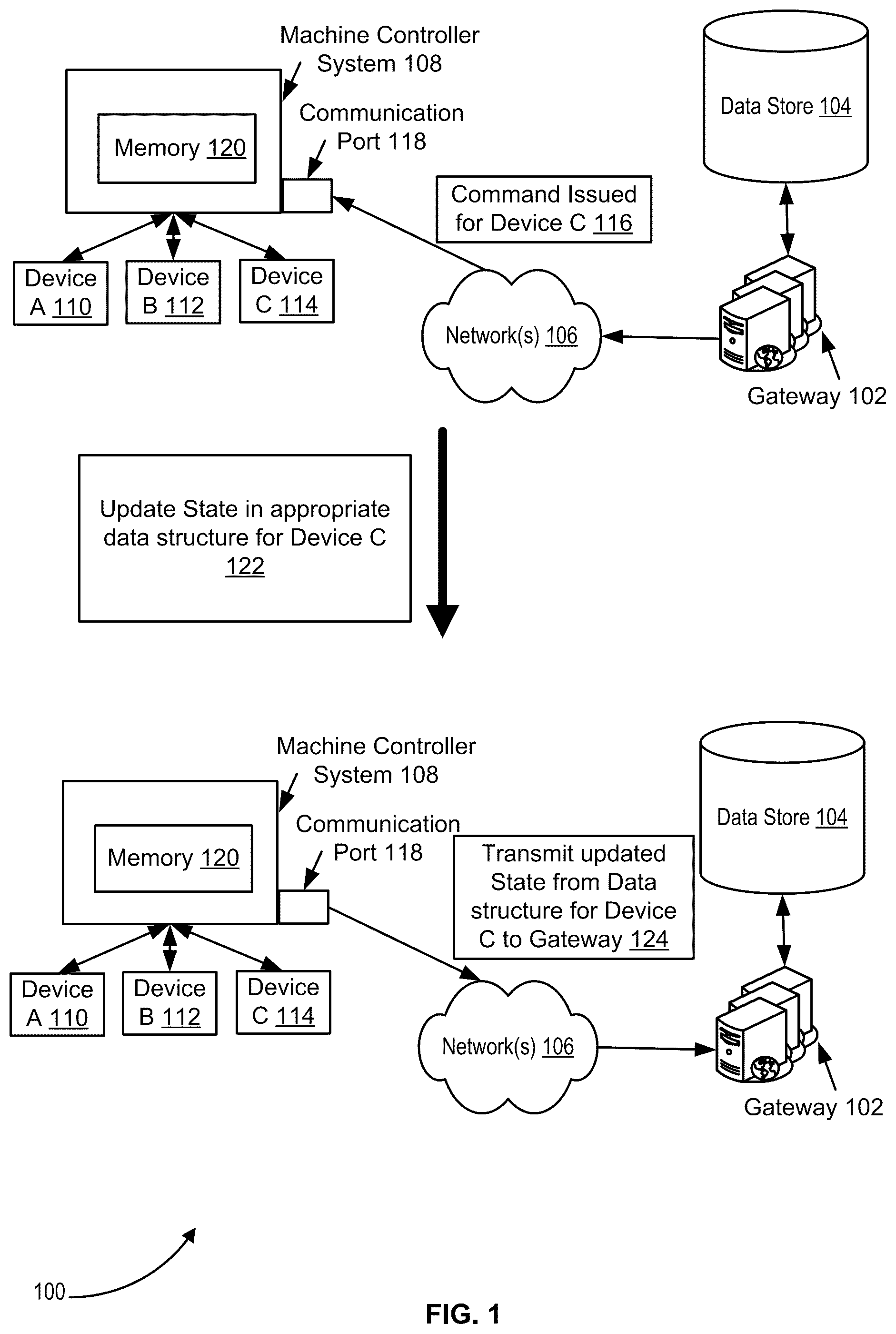 Patent US12332639 — Standardized machine data interface protocol — Figure 1