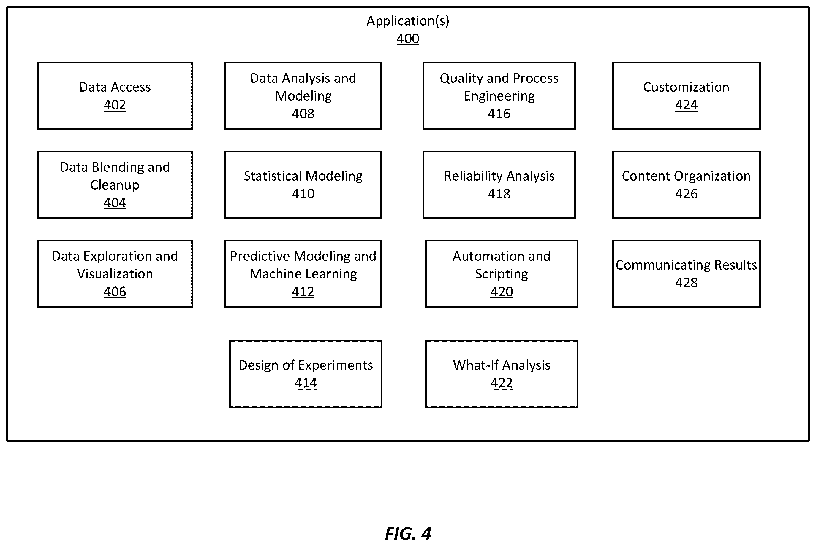 Patent US12332640 Figure 4 – Systems and methods for dynamic specification limit calibration using an interactive graphical user interface and related simulation