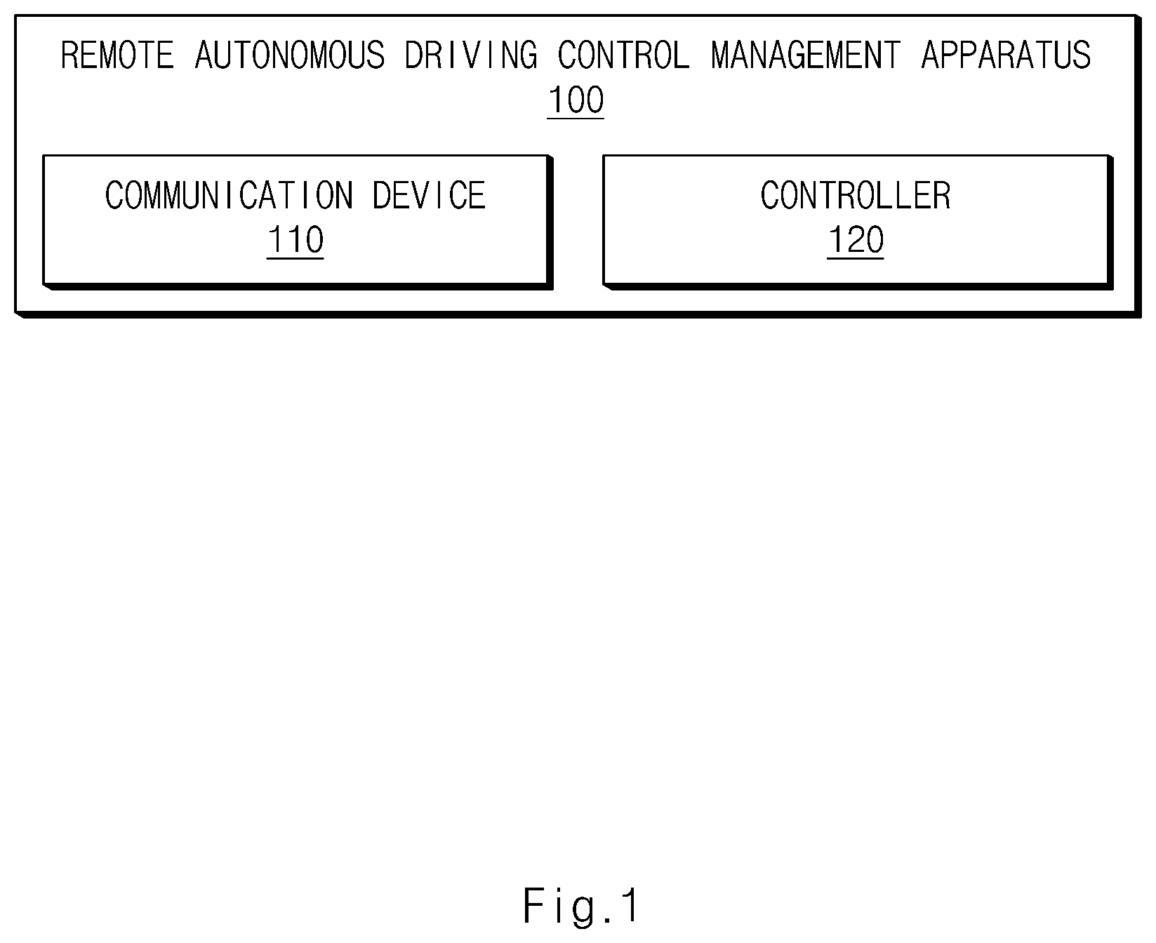 Patent US12332644 — Remote autonomous driving control management apparatus, system including the same, and method thereof — Figure 1
