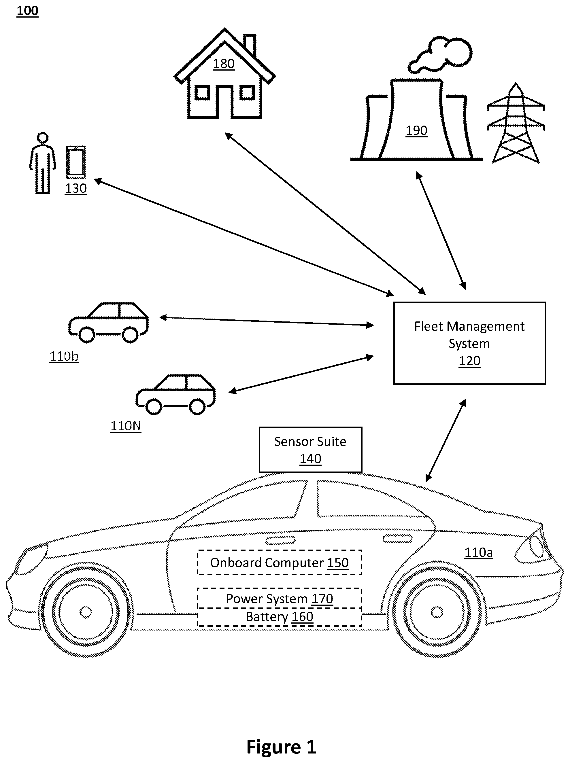 Patent US12332657 Figure 1 – Centrally dispatched power supply using autonomous electric vehicle fleet