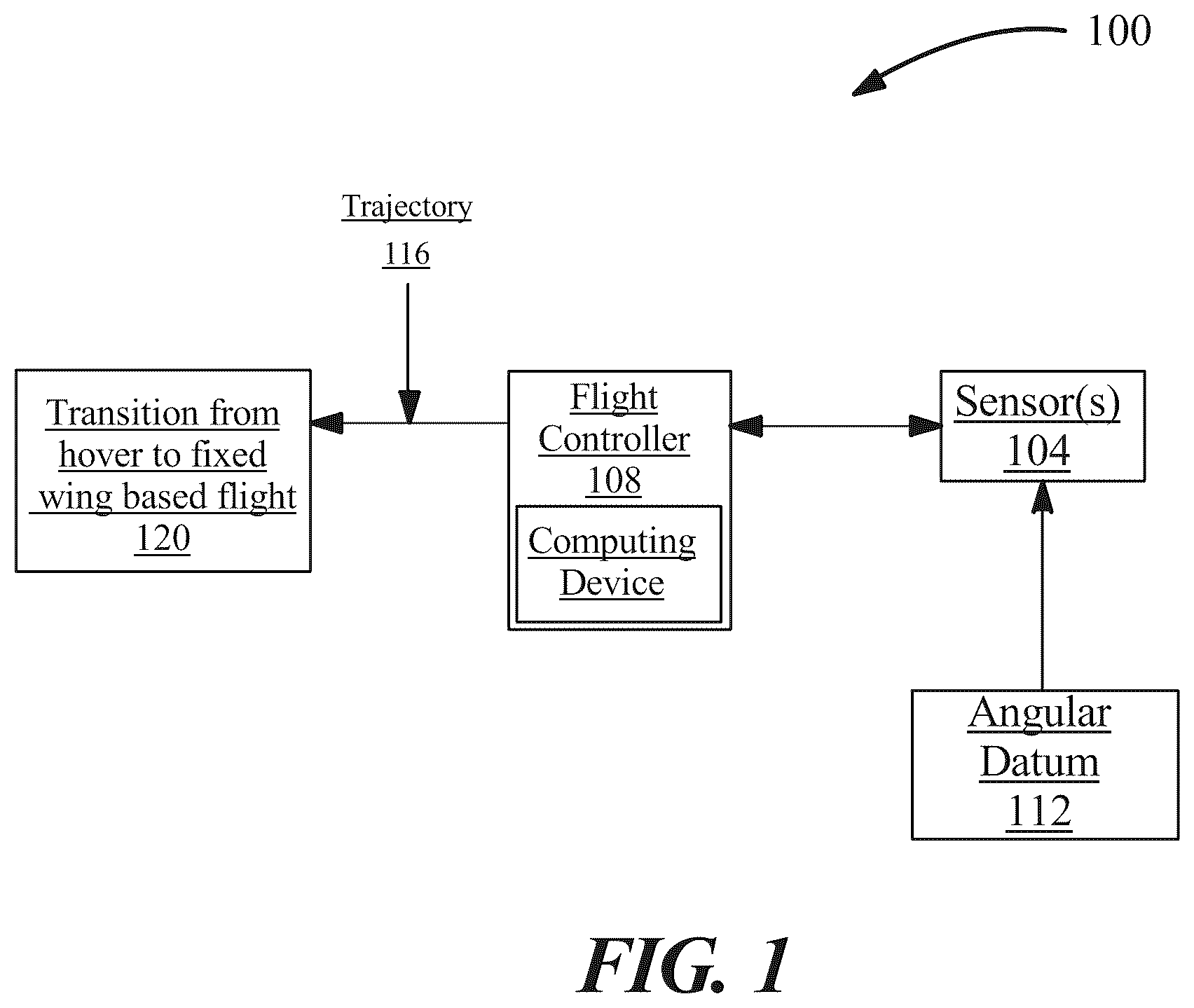 Patent US12332659 — System for propeller parking control for an electric aircraft and a method for its use — Figure 1