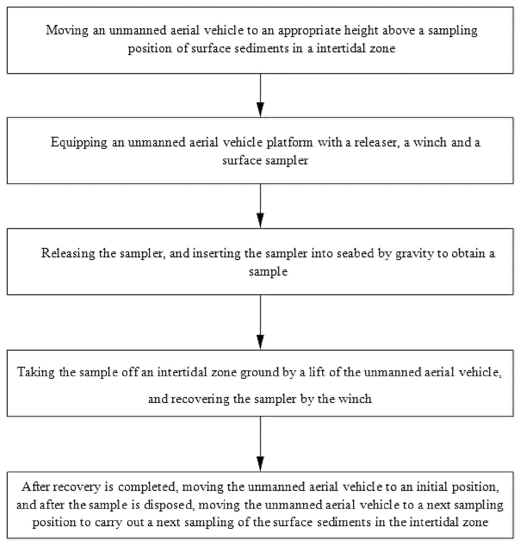 Patent US12332666 — Sampling method for surface sediments in intertidal zone based on unmanned aerial vehicle platform — Figure 1