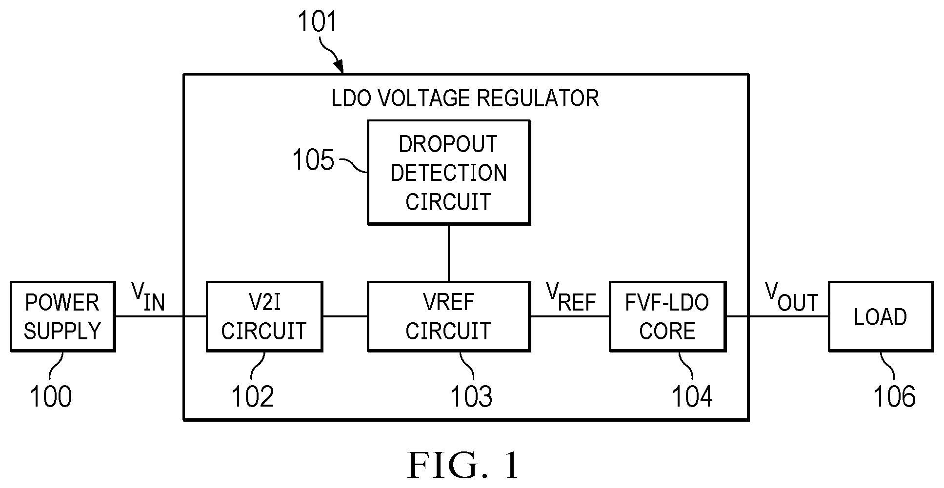 Patent US12332674 — Low-dropout voltage regulator with split-buffer stage — Figure 1