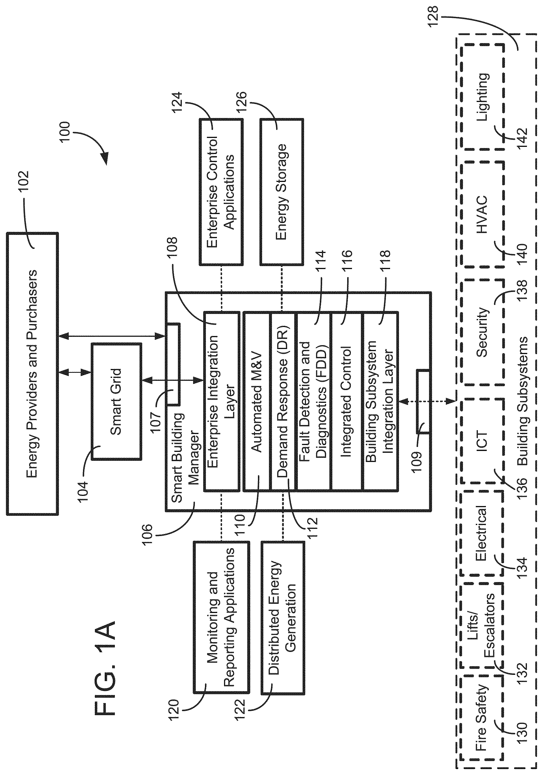 Patent US12332677 — Smart building manager — Figure 1