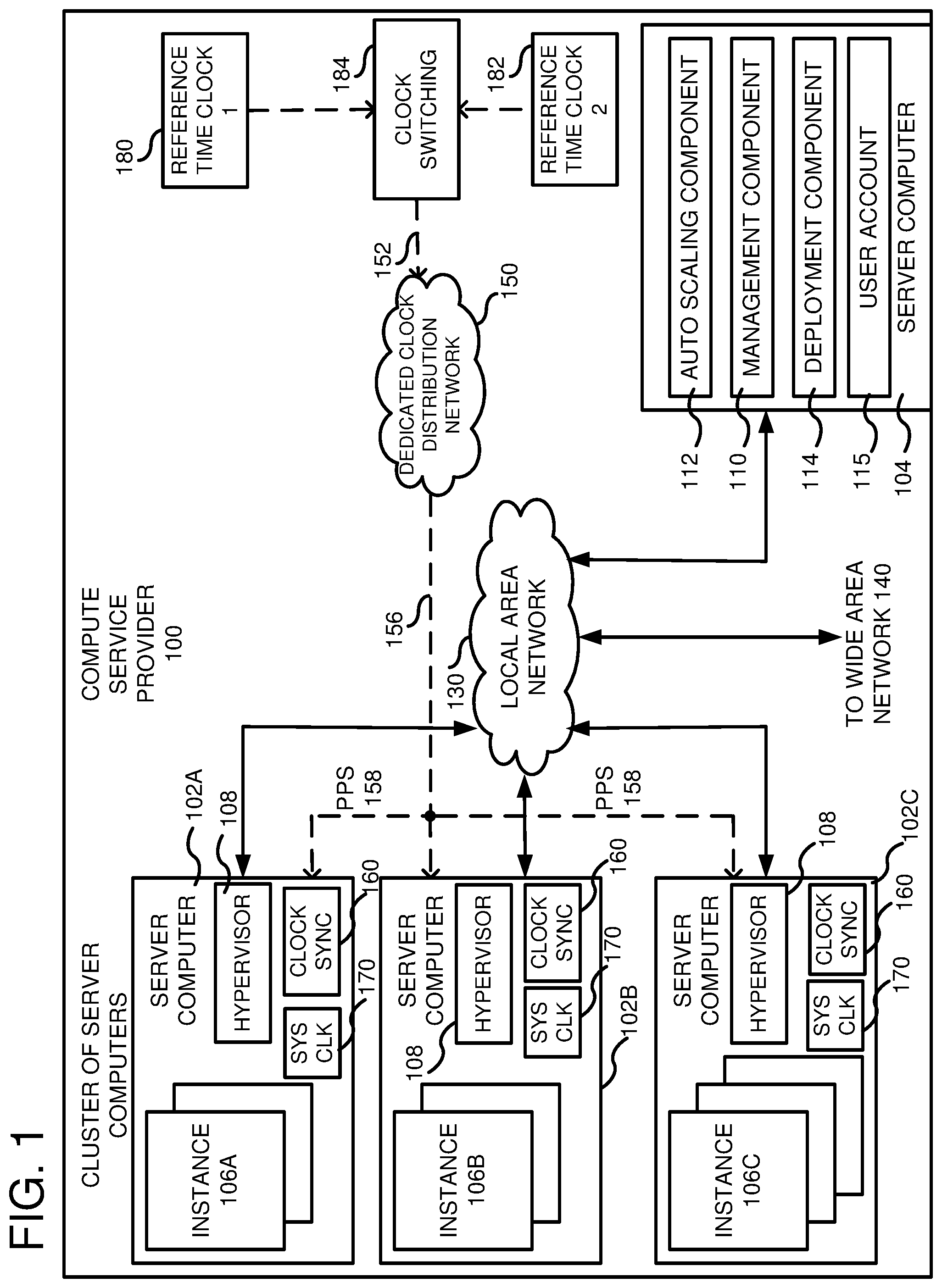 Patent US12332681 — Clock selection in a clock distribution network — Figure 1