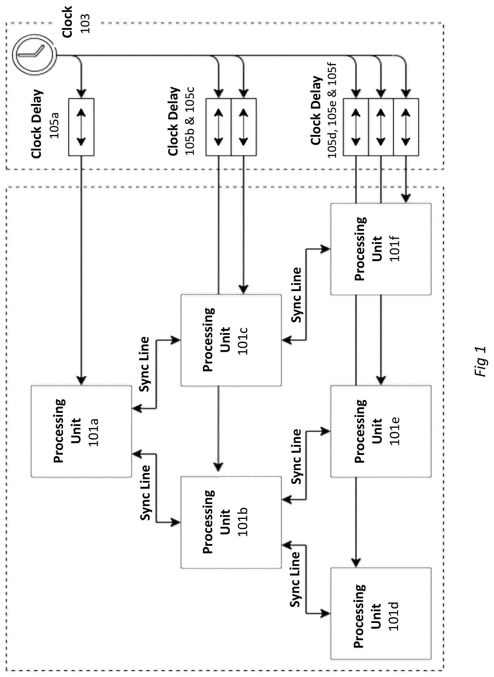 Patent US12332682 — System and method for clock synchronization and time transfer between quantum orchestration platform elements — Figure 1
