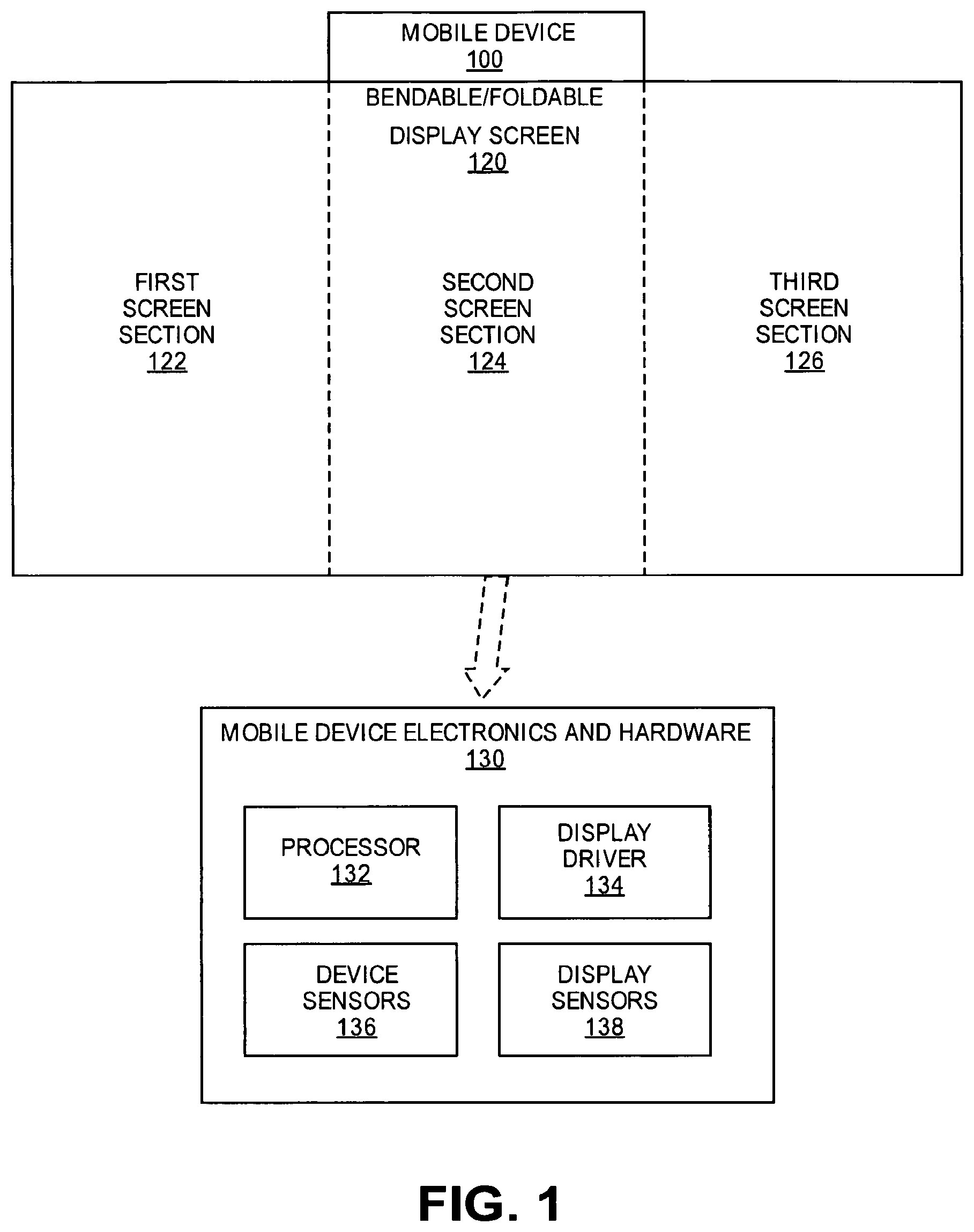 Patent US12332697 — Bendable and foldable display screen to provide continuous display — Figure 1