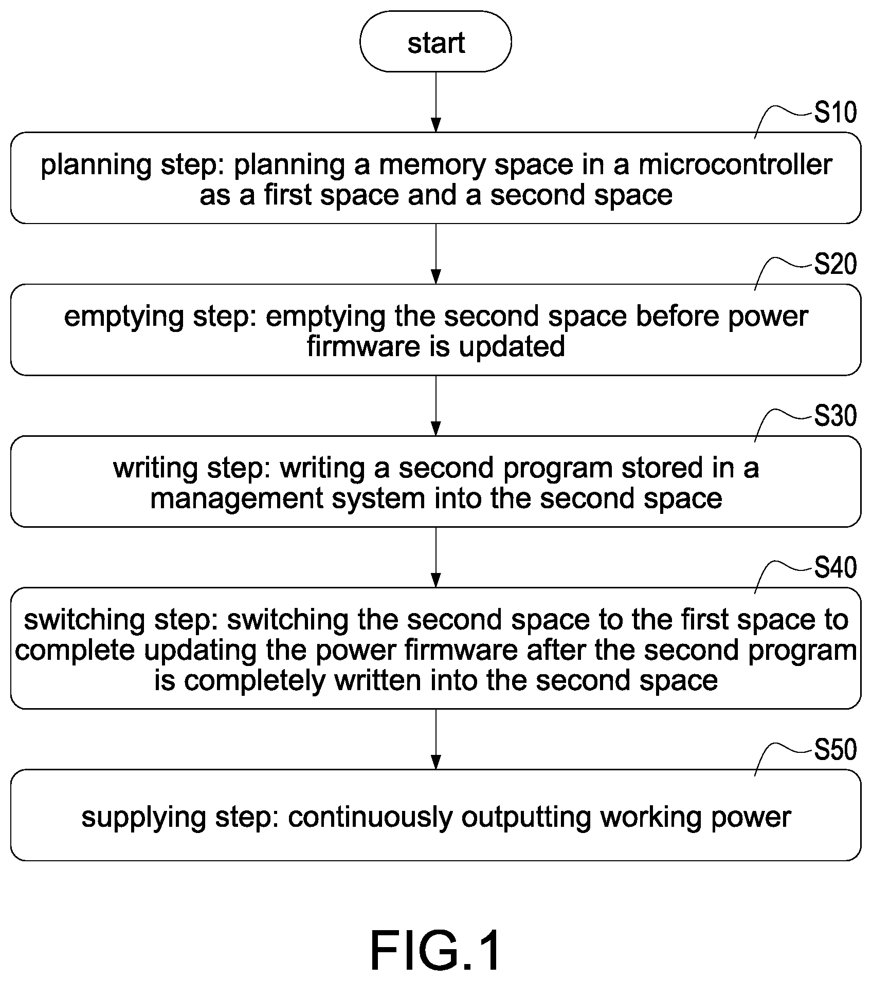 Patent US12332712 — Method of updating power firmware and power supply — Figure 1