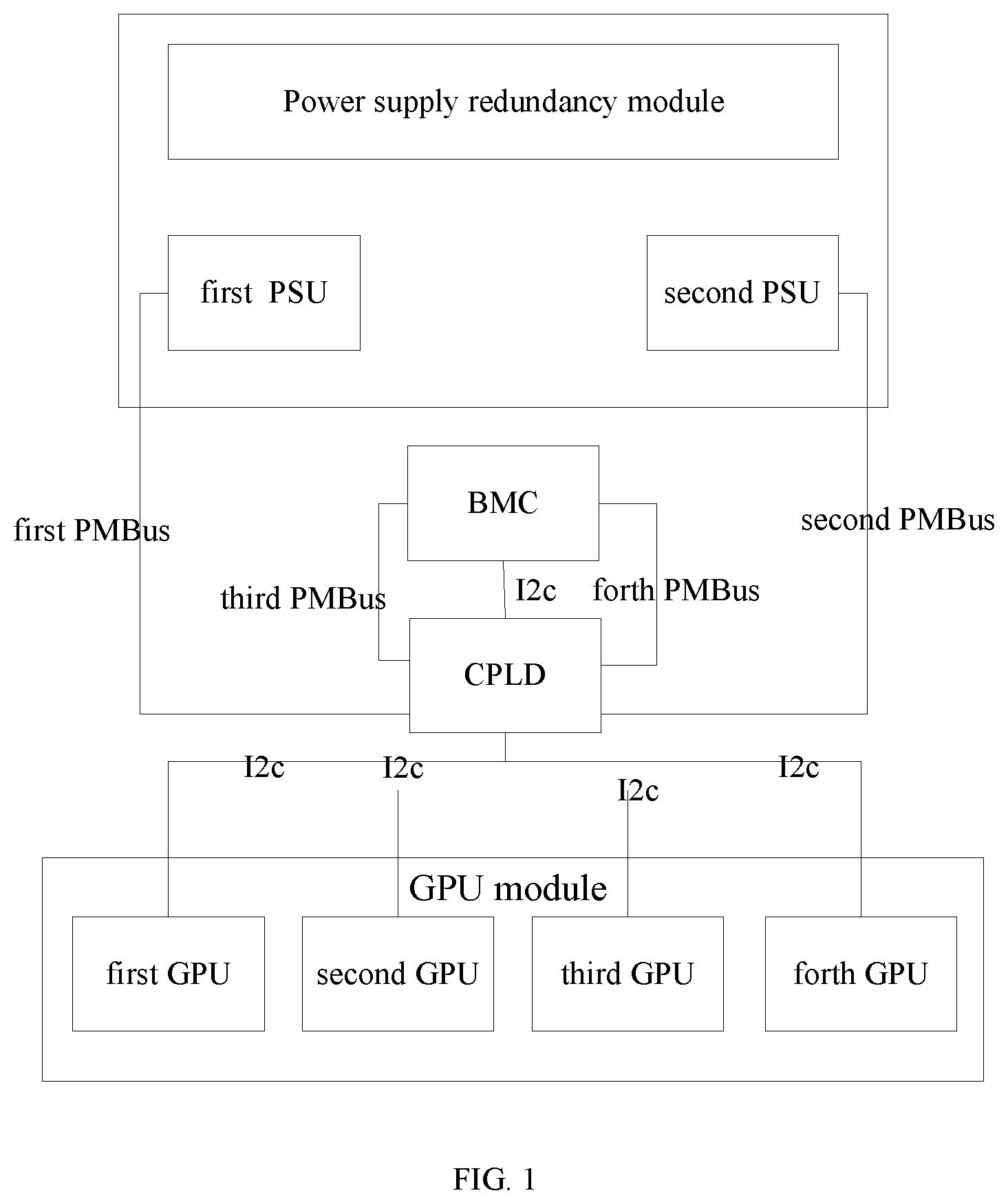 Patent US12332719 — Power supply redundancy control system and method for GPU server and medium — Figure 1