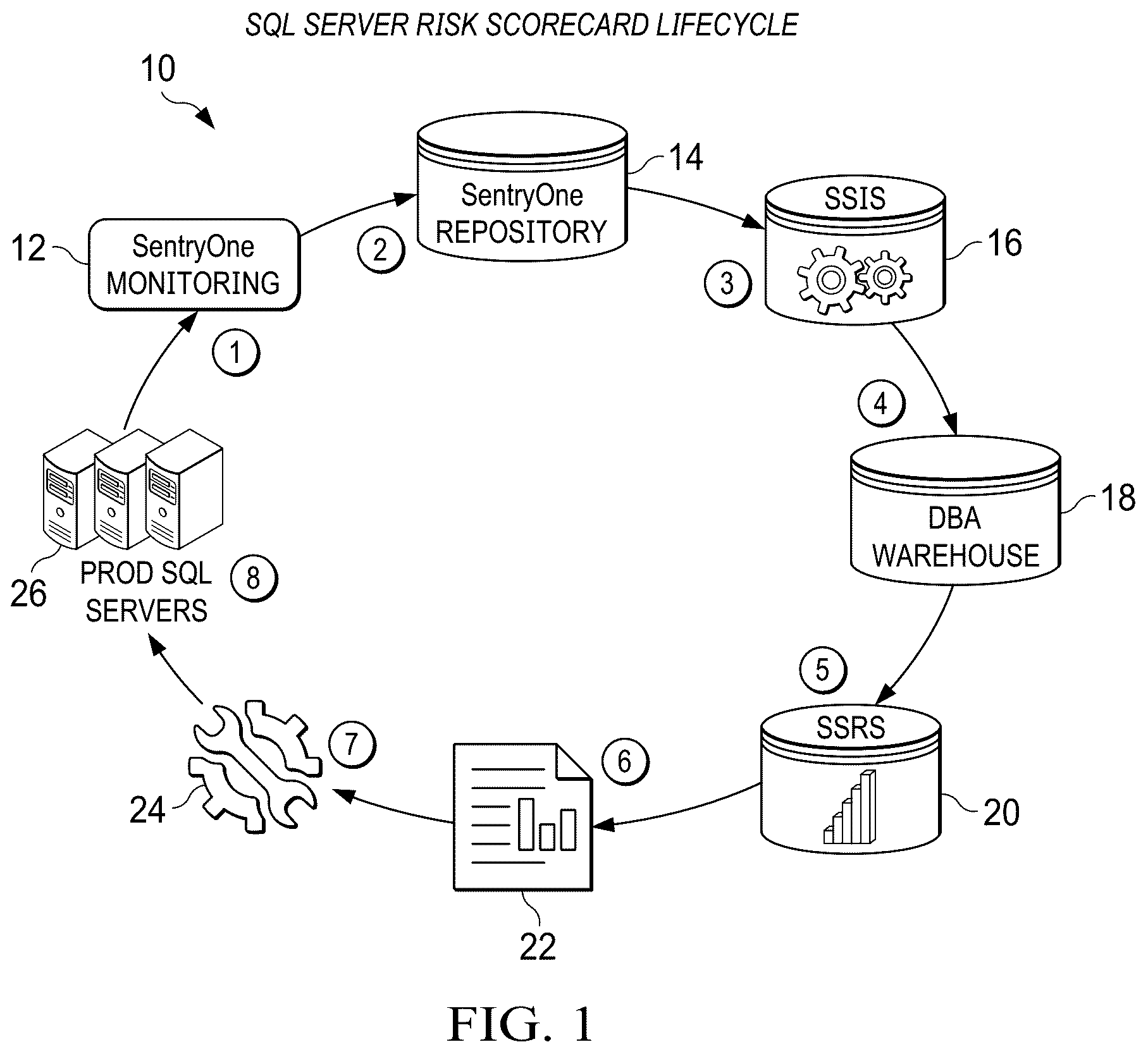 Patent US12332725 — Method and system for monitoring the health of a server and for proactively providing alerts and guidance based on a server health scorecard — Figure 1