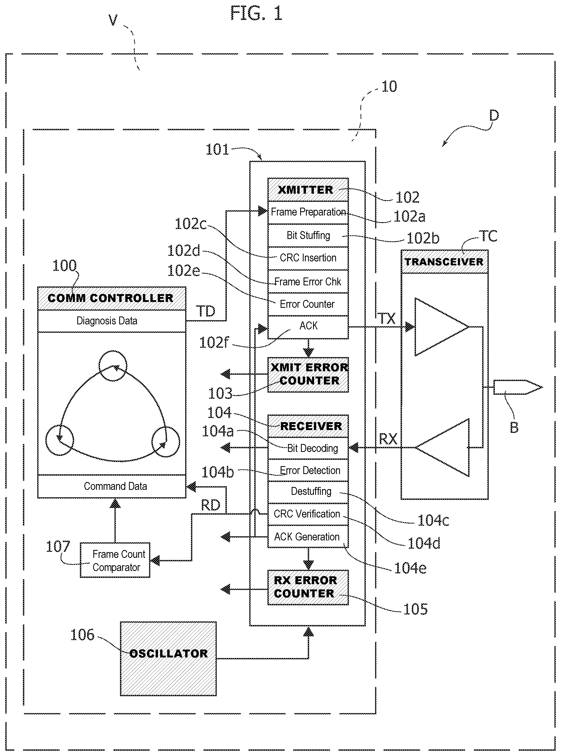 Patent US12332727 — Device and method for checking frames from a communication bus — Figure 1