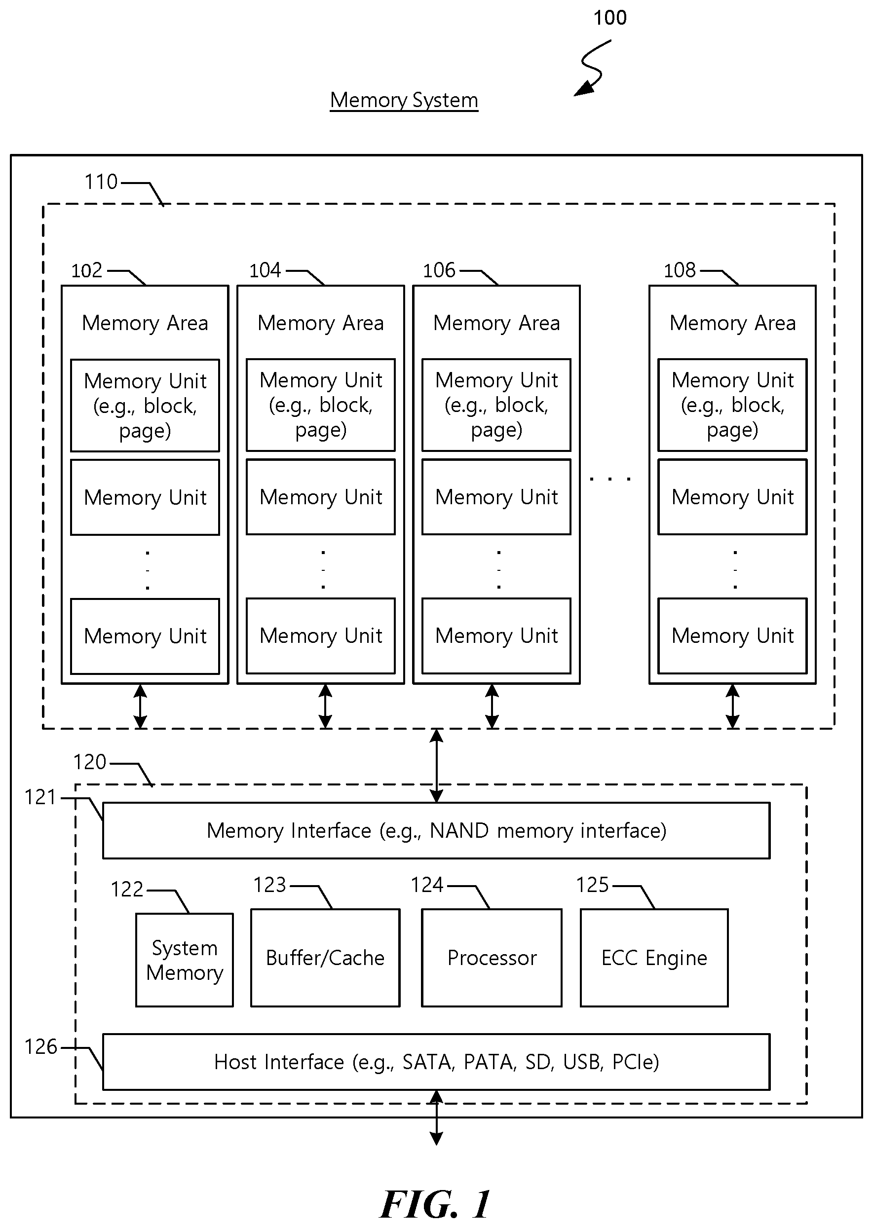 Patent US12332728 Figure 1 – Failure detection of power loss protection using light core dump in data storage device