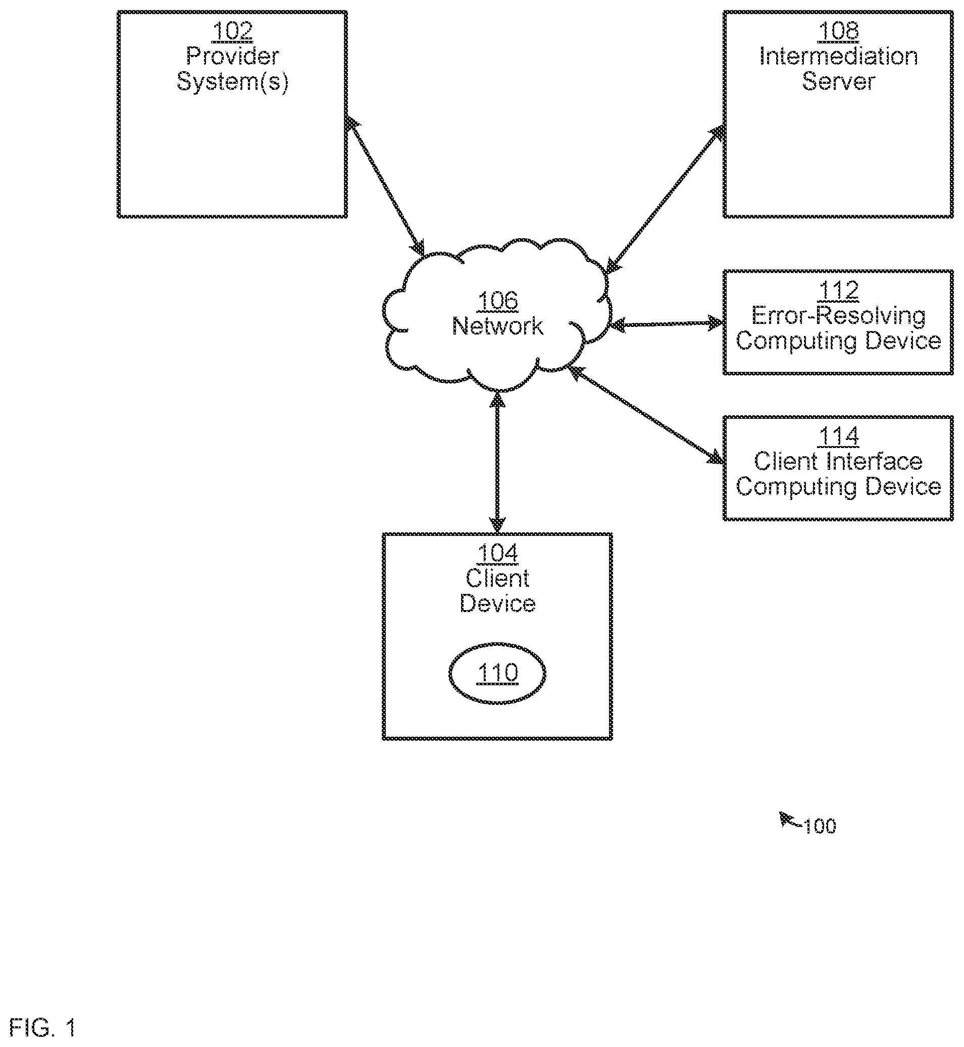 Patent US12332731 — Device, system and method for resolving errors between a client device, an intermediation server and a provider system — Figure 1