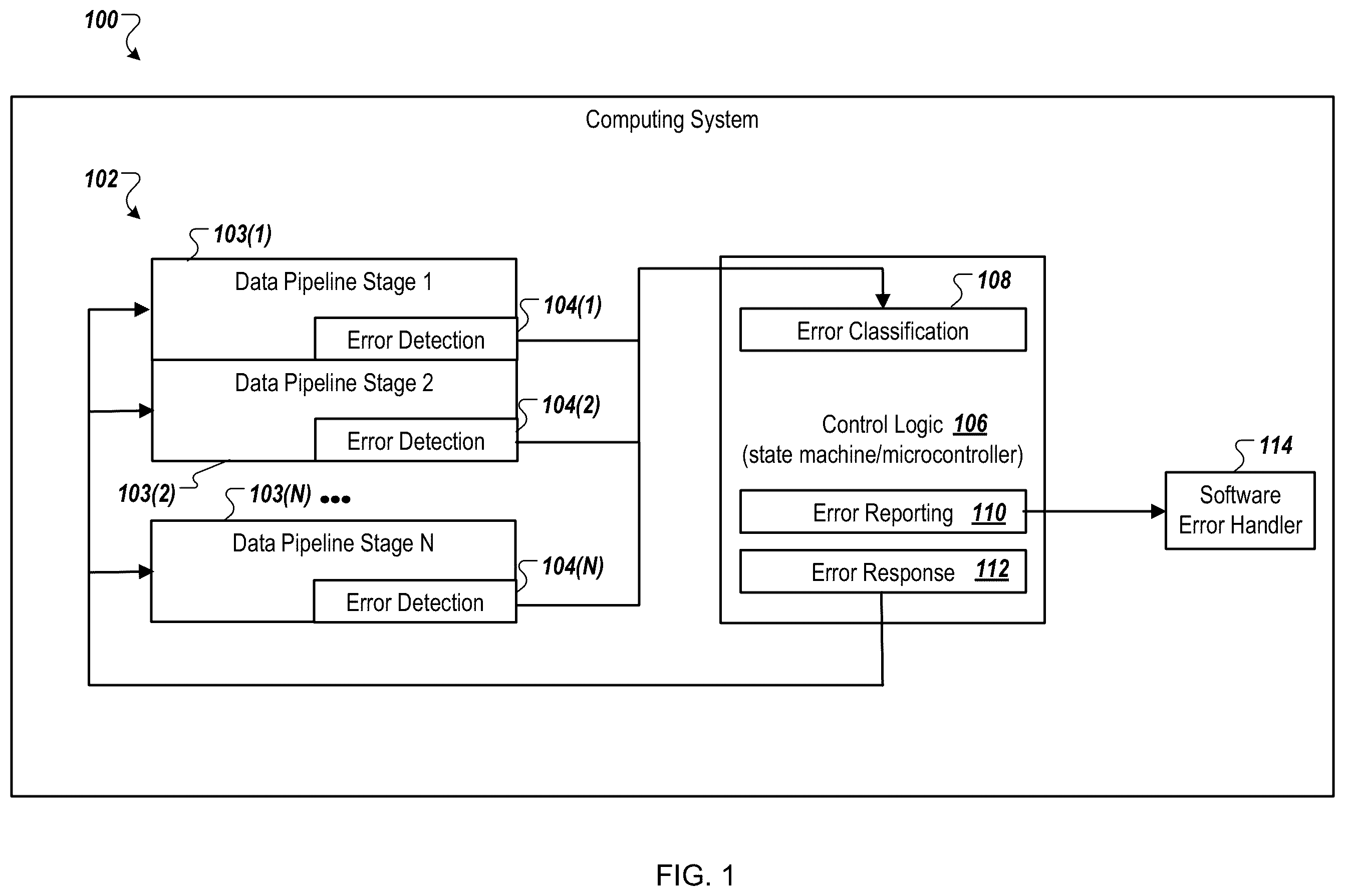 Patent US12332732 — Pipelined hardware error classification and handling — Figure 1