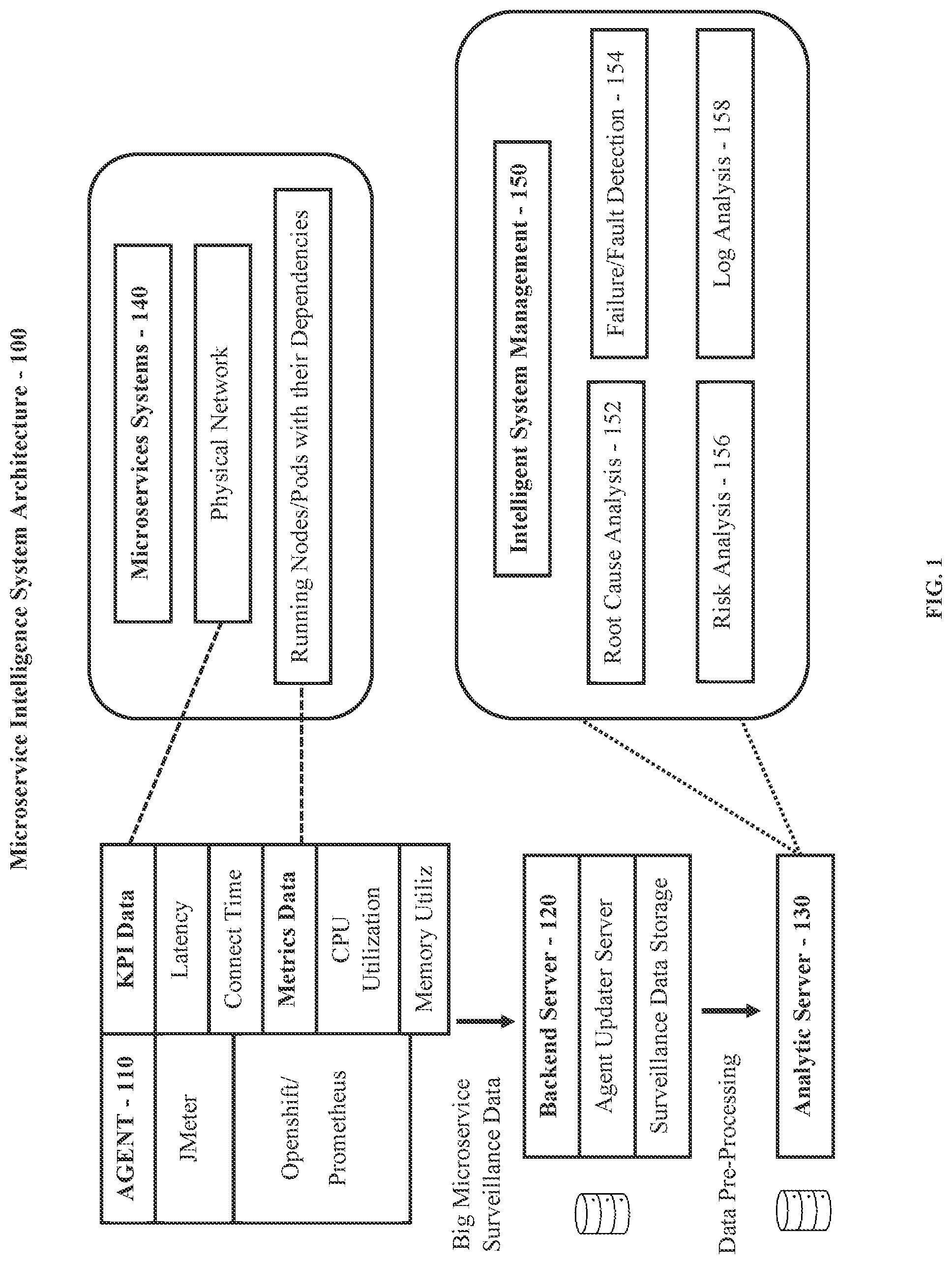 Patent US12332734 — Disentangled graph learning for incremental causal discovery and root cause analysis — Figure 1