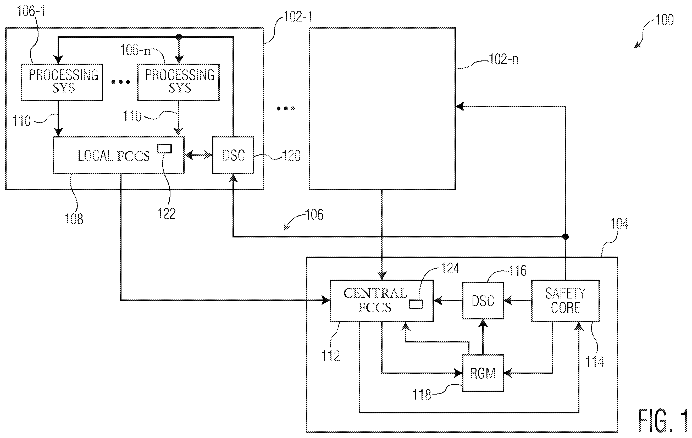 Patent US12332737 — Method and apparatus for fault indication propagation and fault masking in a hierarchical arrangement of systems — Figure 1
