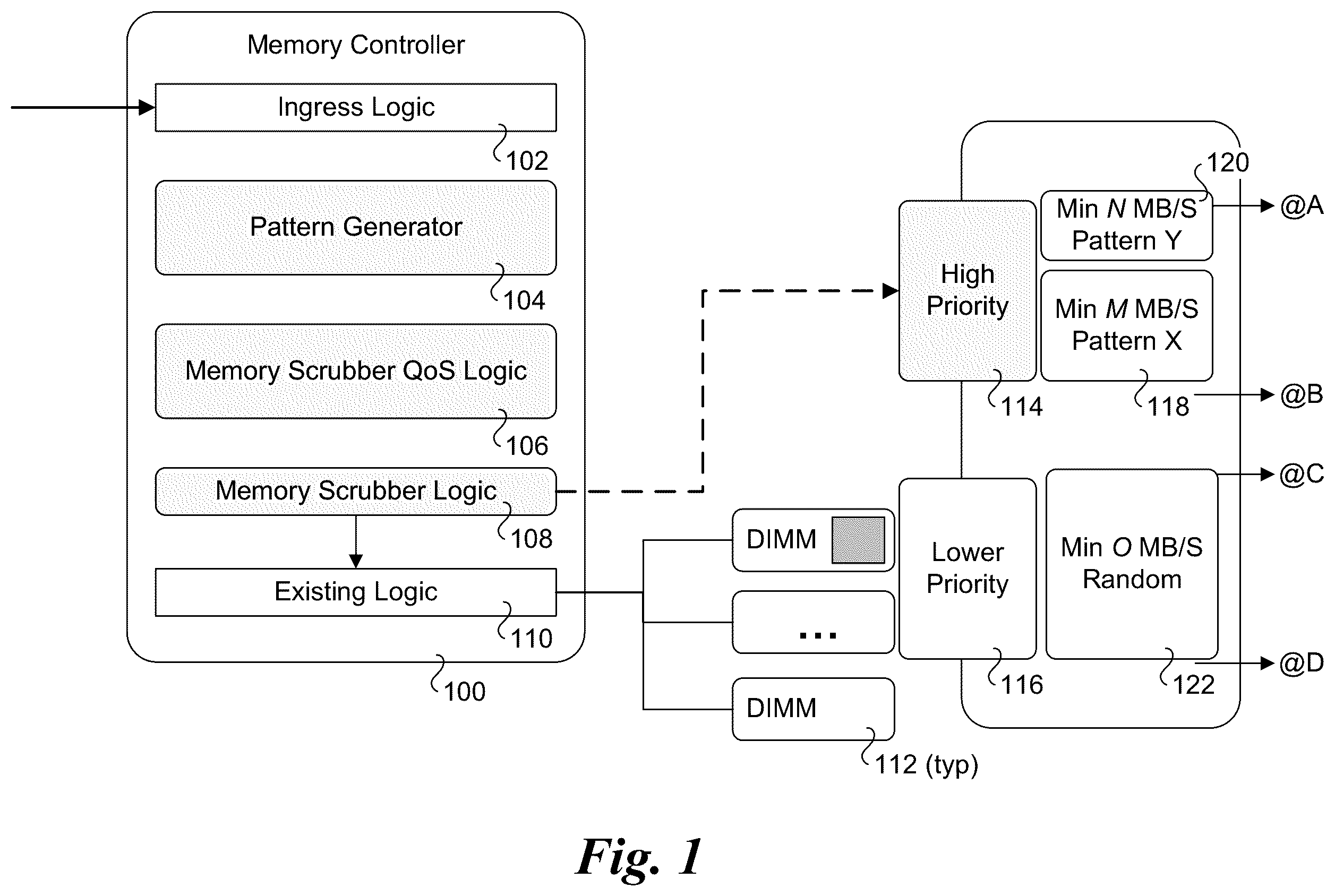 Patent US12332740 Figure 1 – Application aware memory patrol scrubbing techniques