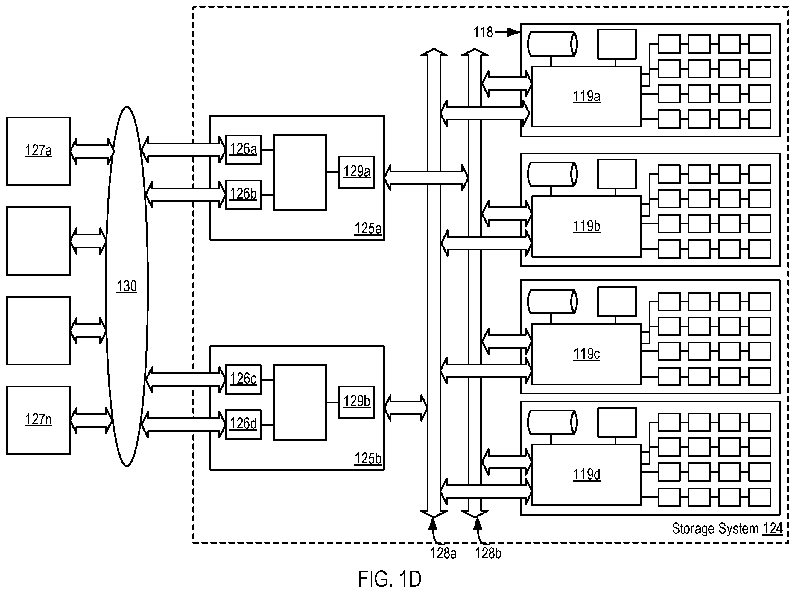 Patent US12332747 Figure 4 – Orchestrating coordinated snapshots across distinct storage environments
