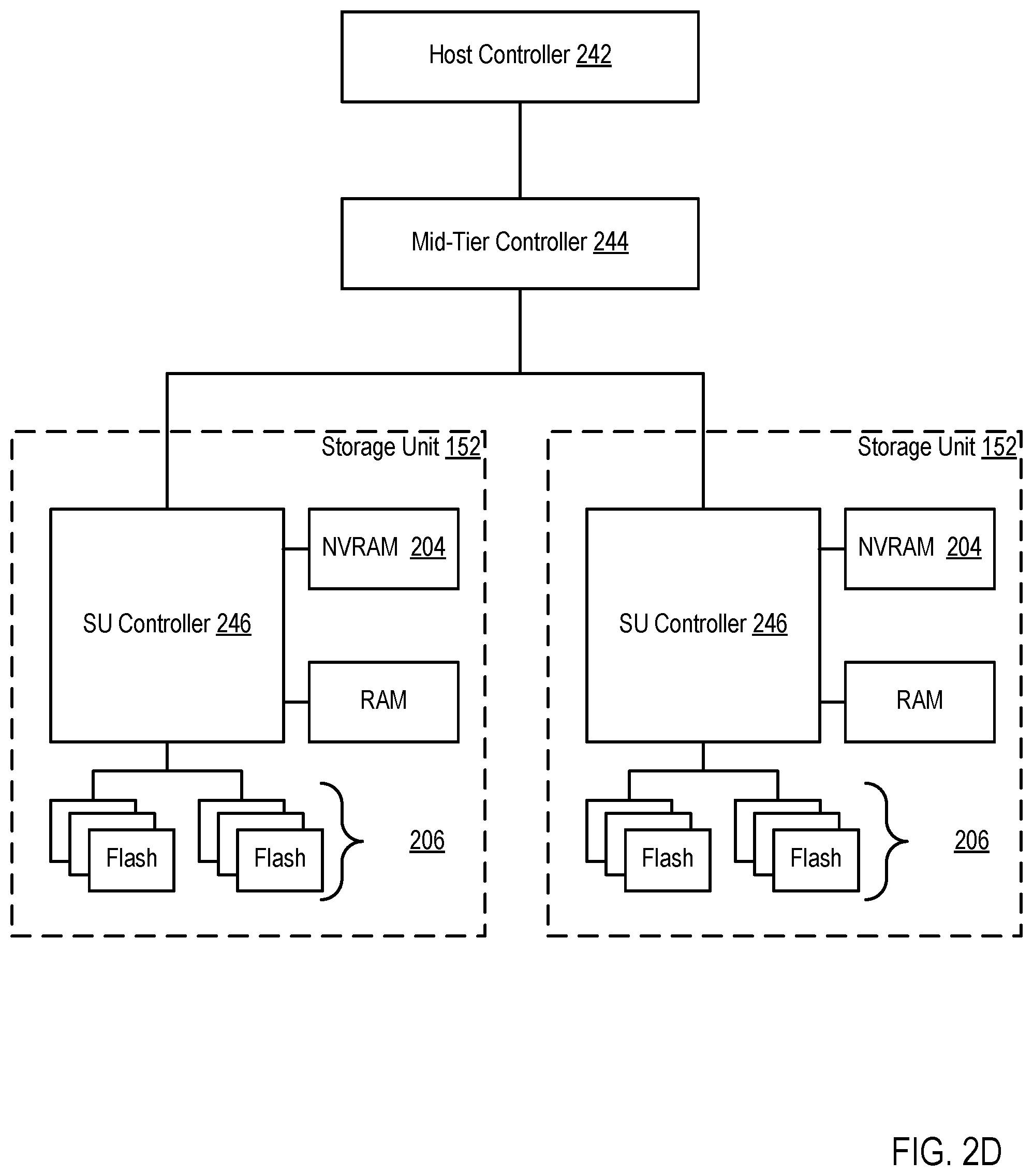 Patent US12332747 Figure 8 – Orchestrating coordinated snapshots across distinct storage environments