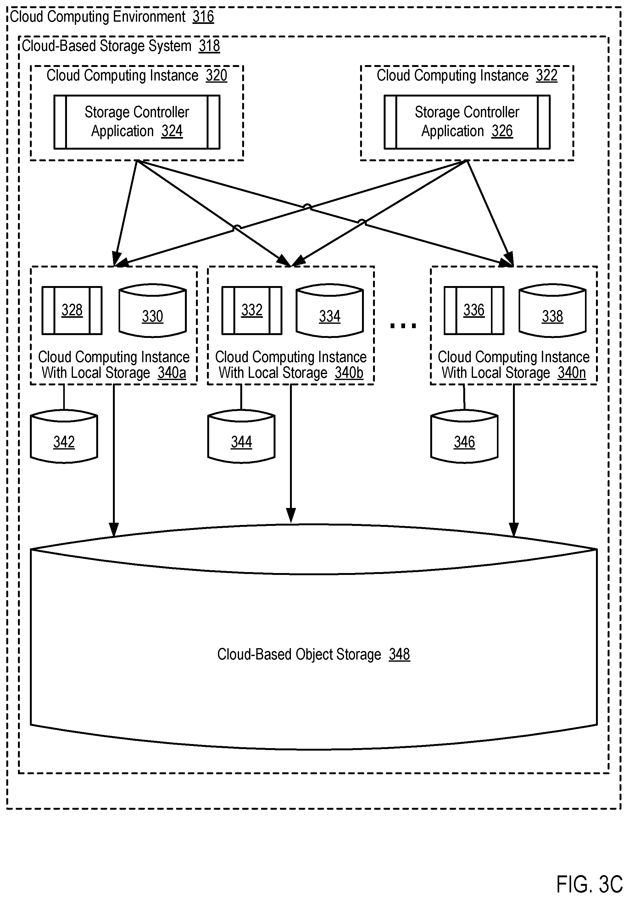 Patent US12332747 Figure 13 – Orchestrating coordinated snapshots across distinct storage environments