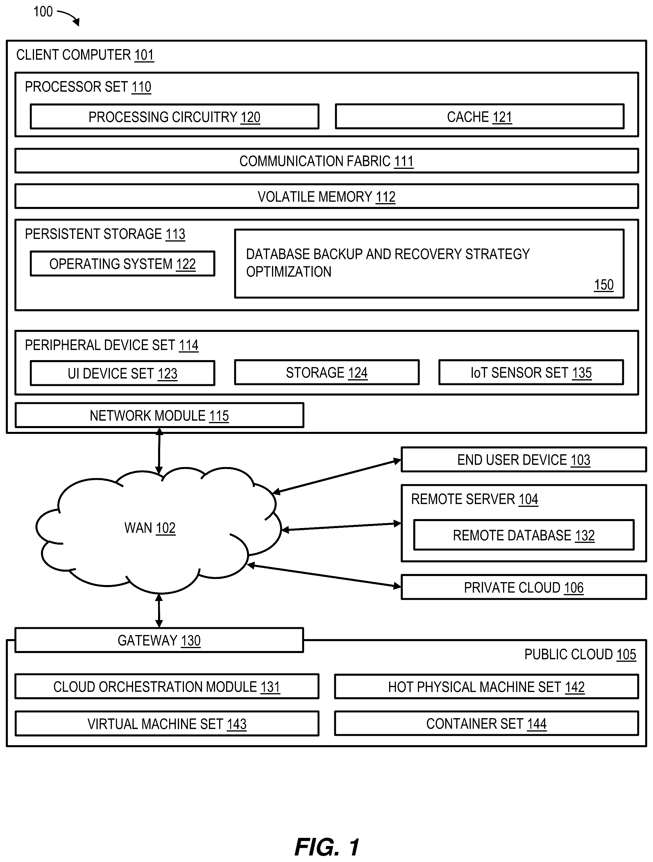 Patent US12332749 — Database backup and recovery strategy optimization — Figure 1