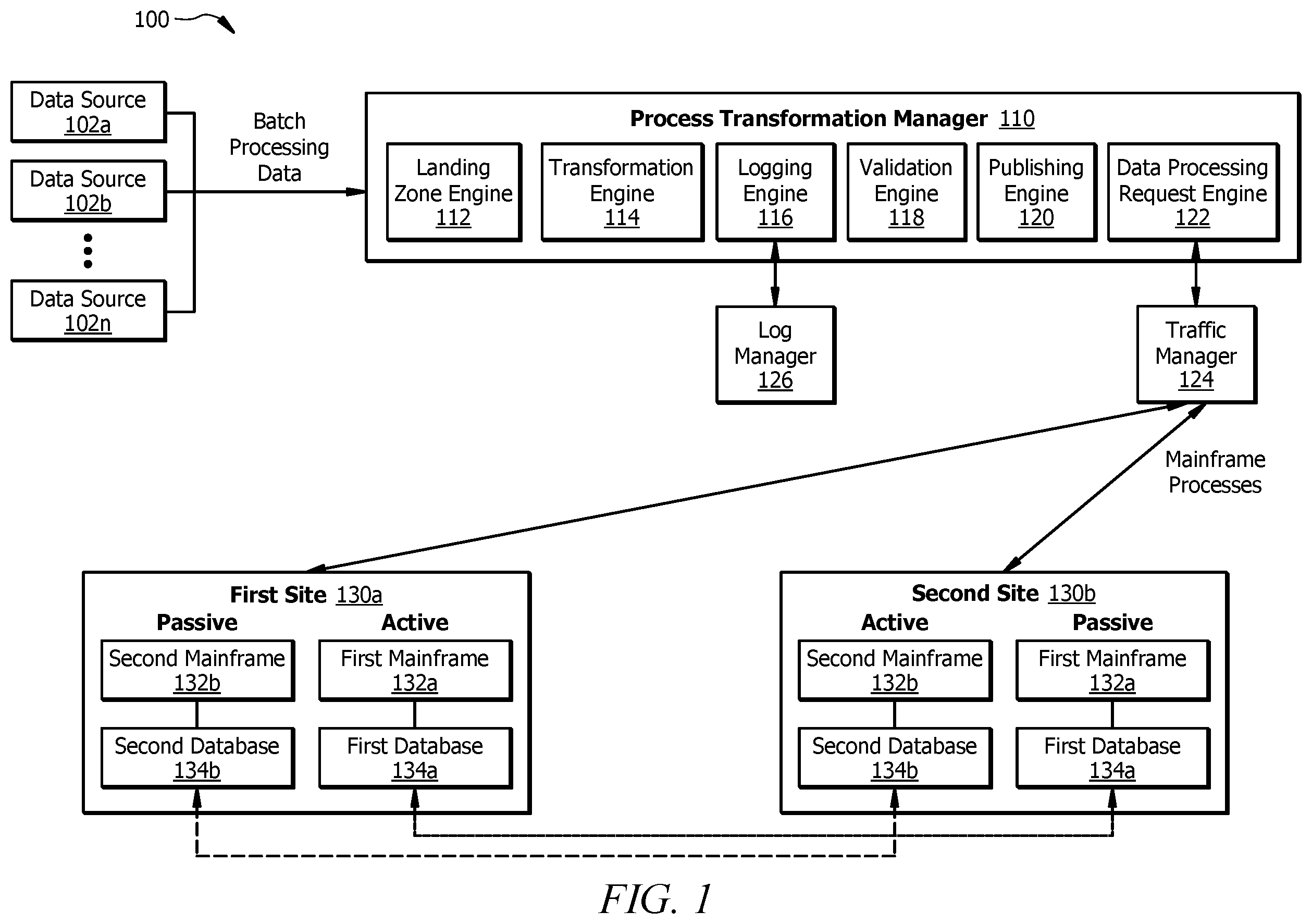 Patent US12332753 — Transforming mainframe processes and routing based on system status — Figure 1