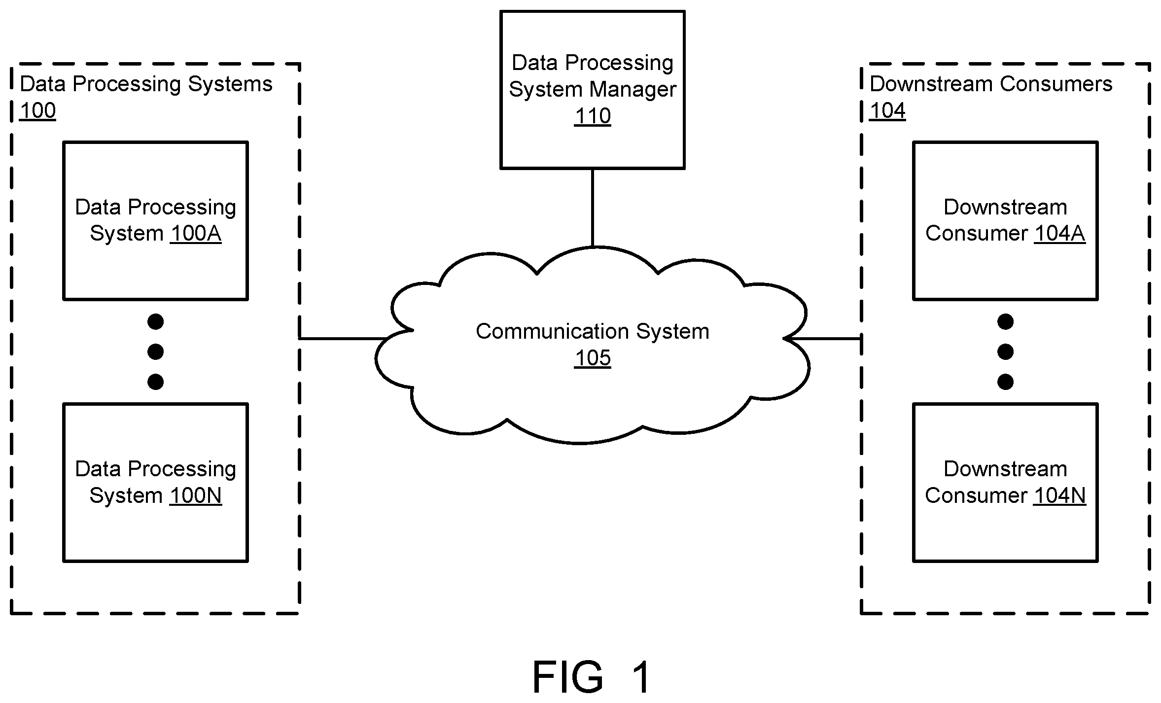 Patent US12332755 Figure 1 – Managing data processing system failures using citations generated based on hidden knowledge from predictive models