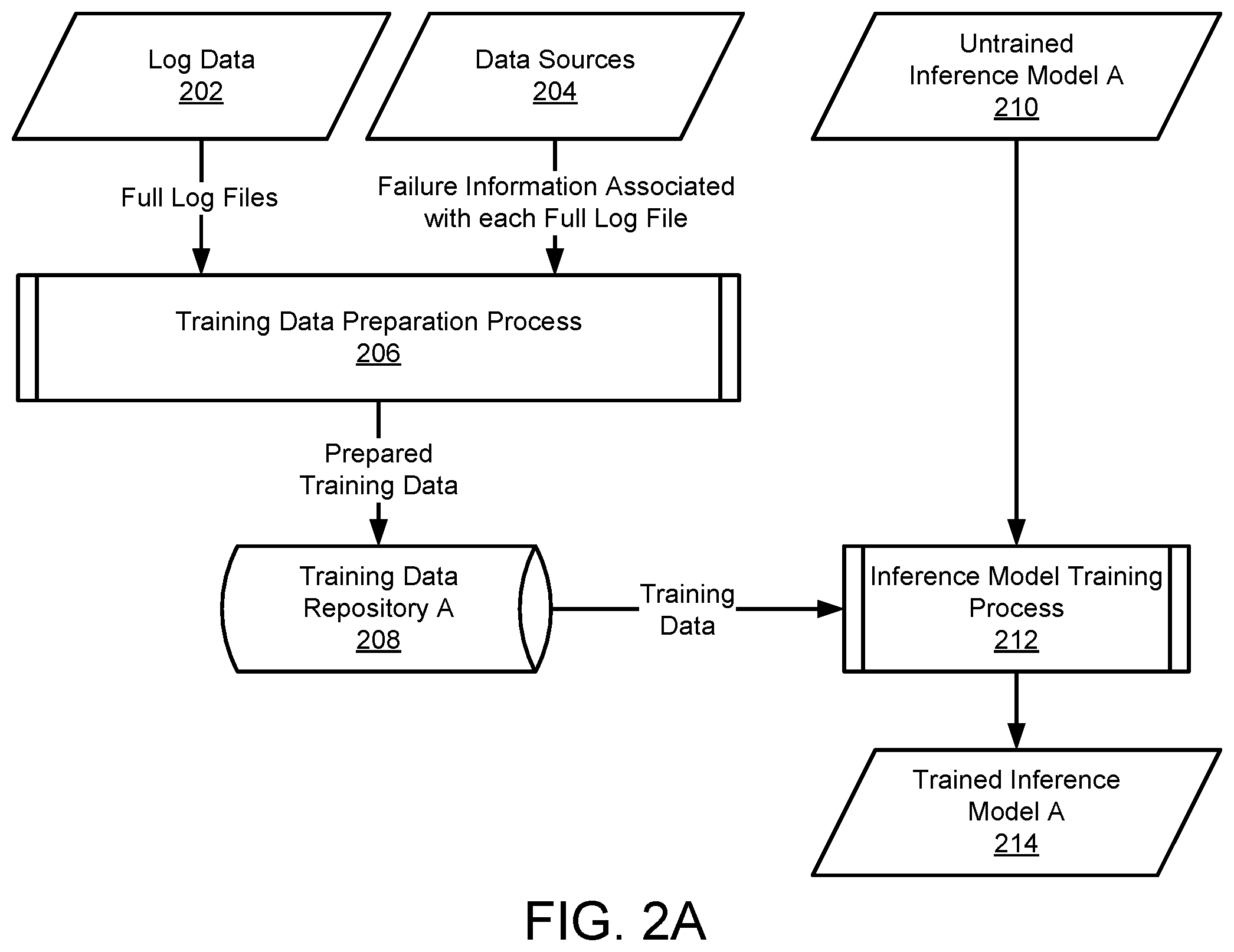 Patent US12332755 Figure 2 – Managing data processing system failures using citations generated based on hidden knowledge from predictive models