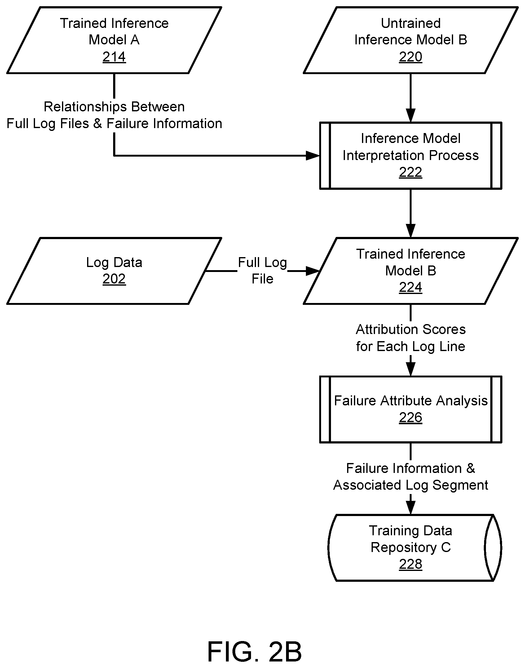 Patent US12332755 Figure 3 – Managing data processing system failures using citations generated based on hidden knowledge from predictive models