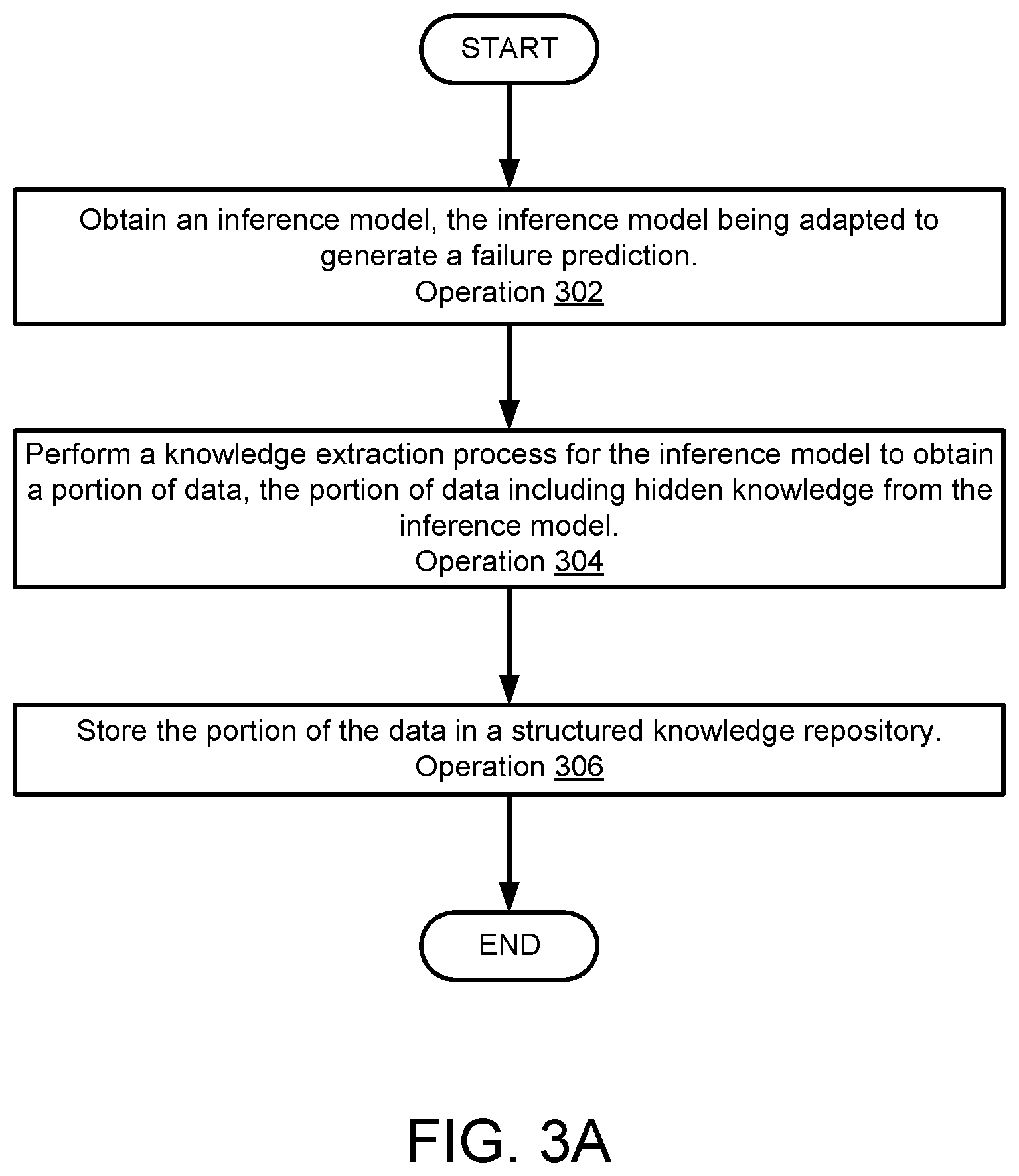 Patent US12332755 Figure 6 – Managing data processing system failures using citations generated based on hidden knowledge from predictive models