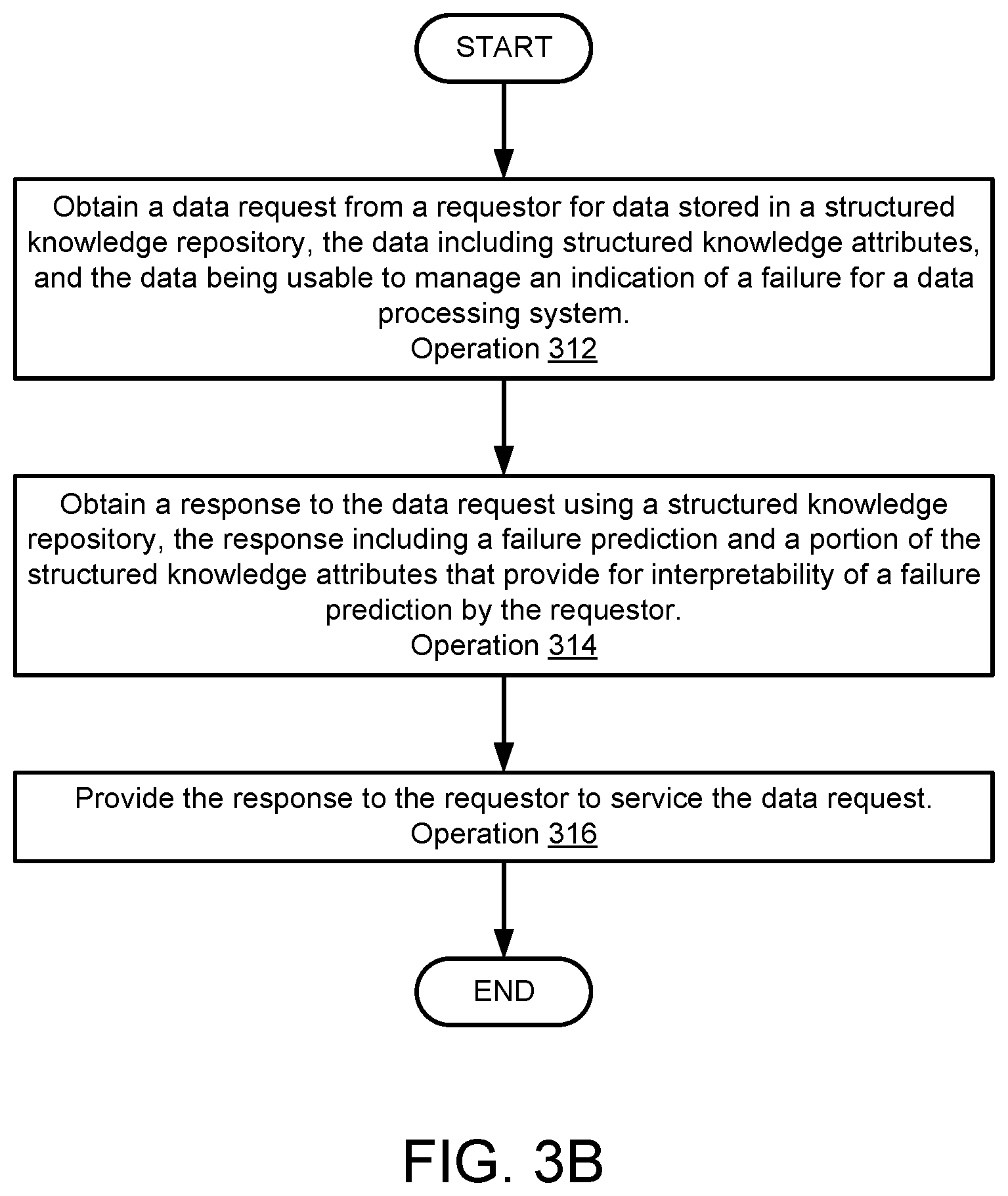 Patent US12332755 Figure 7 – Managing data processing system failures using citations generated based on hidden knowledge from predictive models