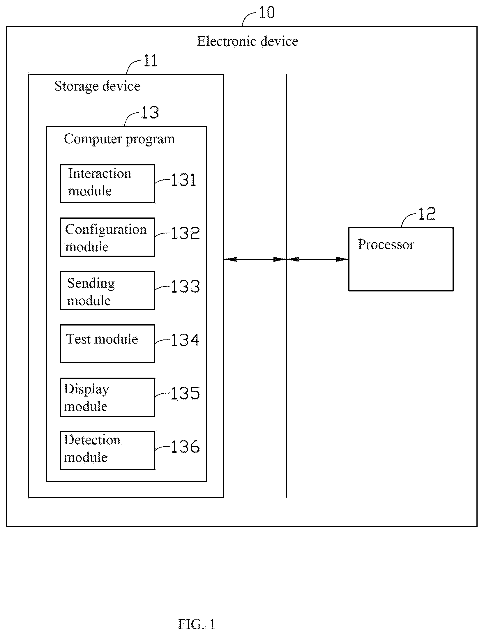 Patent US12332757 — Electronic device, server testing system and method with environment detection having a modified test script or test driver program sent through USB — Figure 1